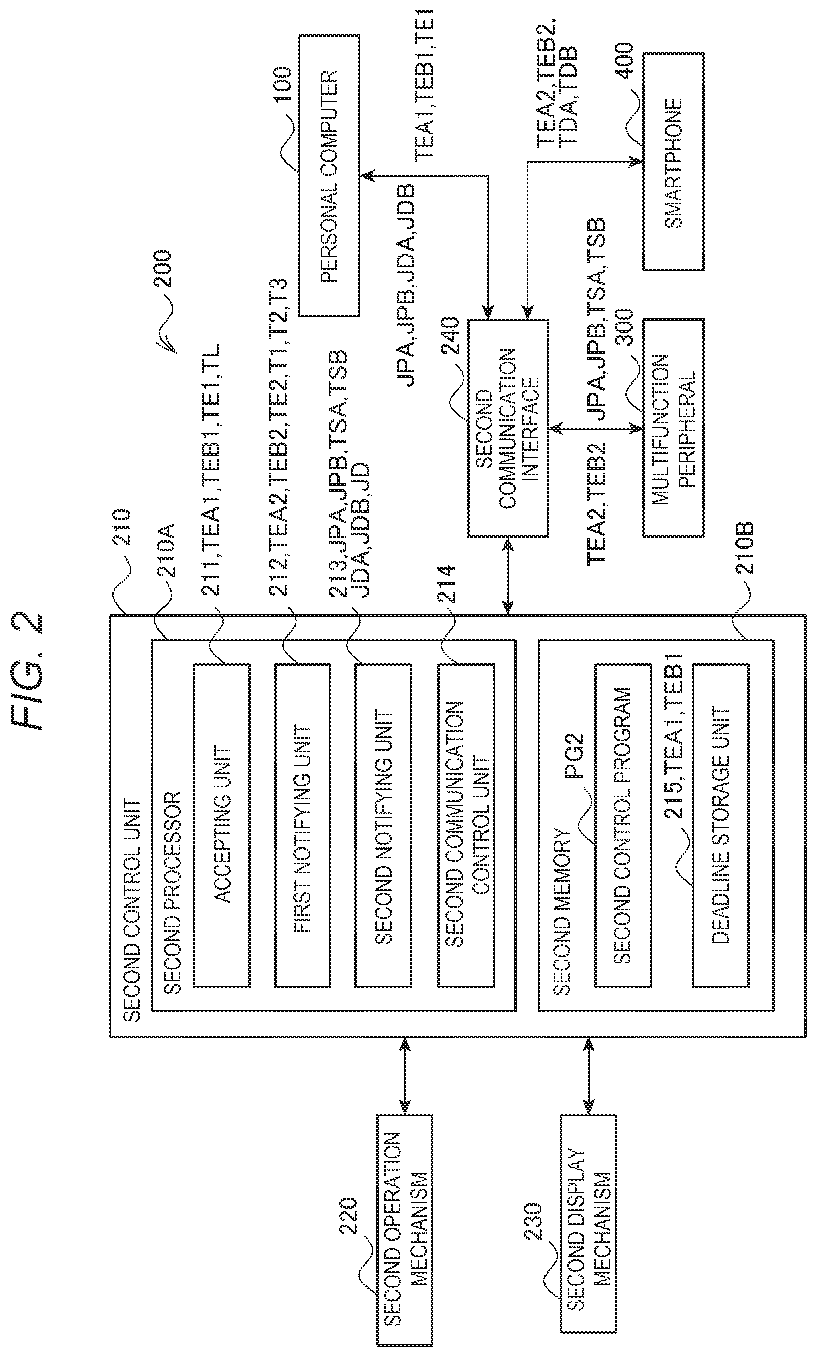 Patent US12155797 Figure 2 – Deadline management system, control method for deadline management system, and information processing apparatus
