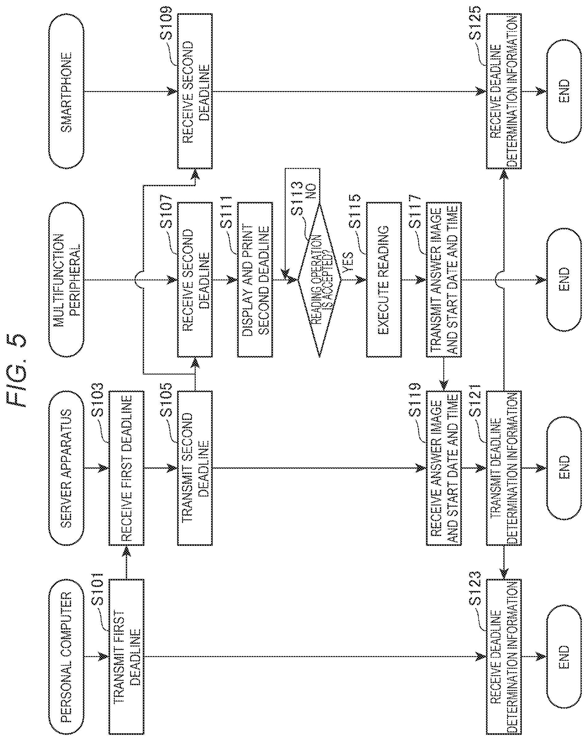 Patent US12155797 Figure 5 – Deadline management system, control method for deadline management system, and information processing apparatus