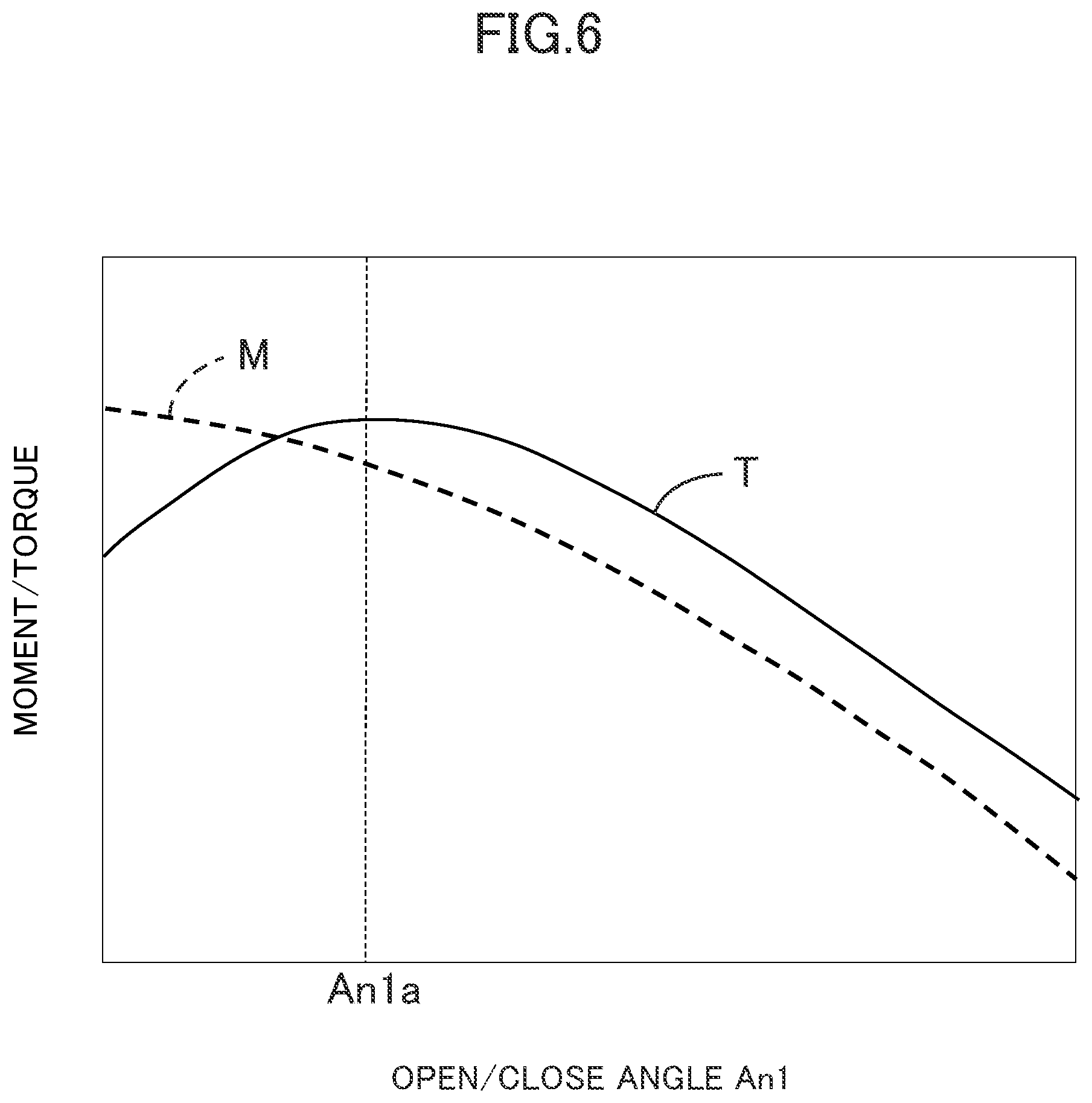 Patent US12155800 Figure 6 – Document reading apparatus and image forming apparatus including hinge mechanism that supports a document conveyance unit