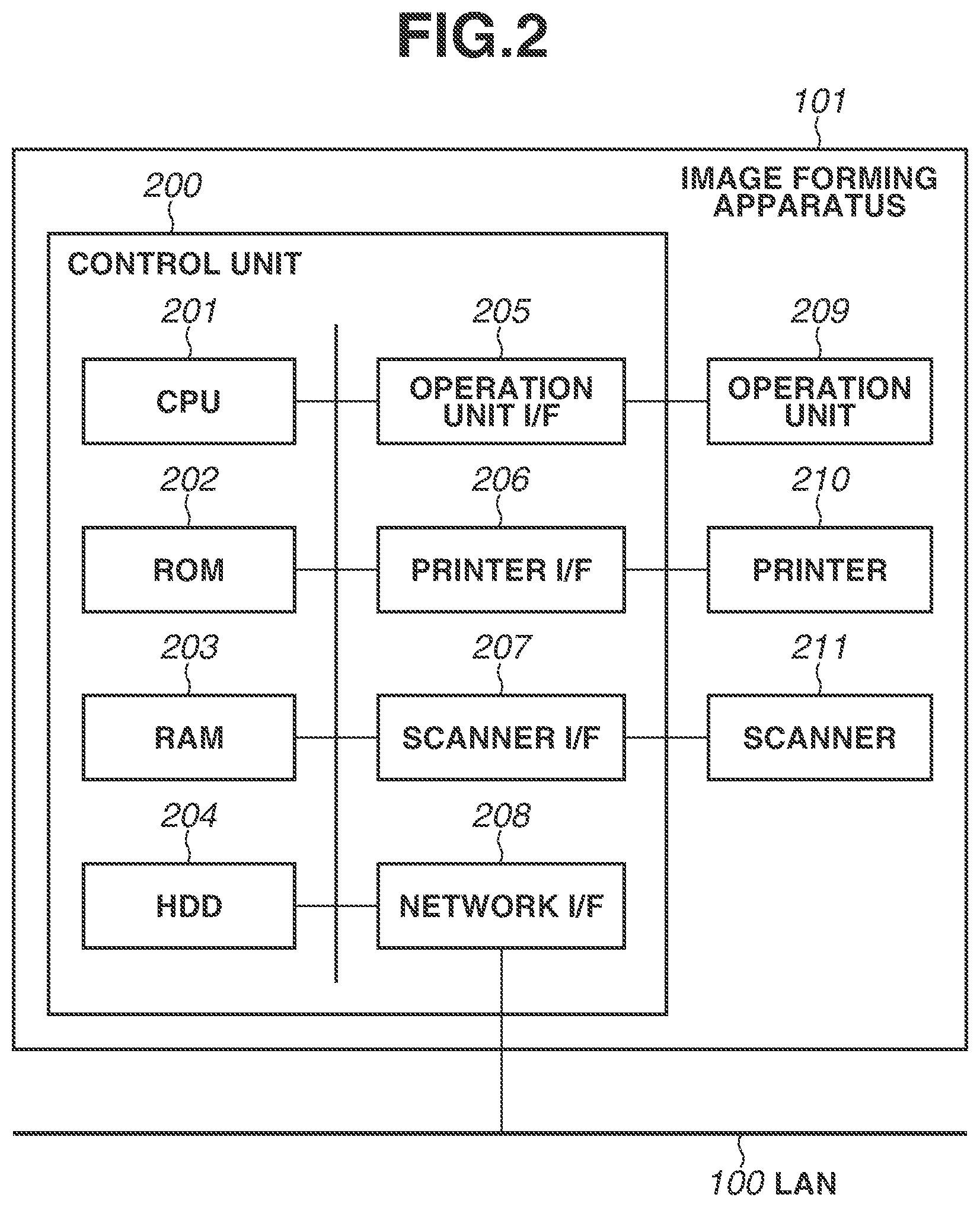Patent US12155802 Figure 2 – Image forming apparatus, control method, and storage medium