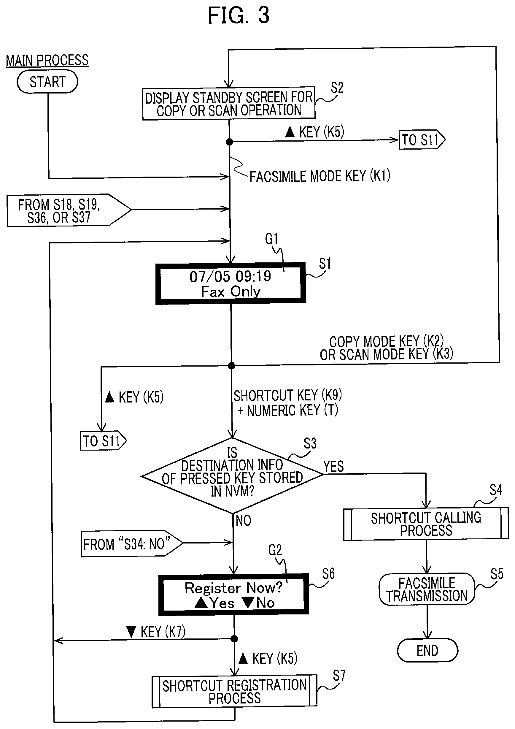 Patent US12155803 Figure 3 – Image transmission apparatus transmitting image data when numeric key and specific key are operated