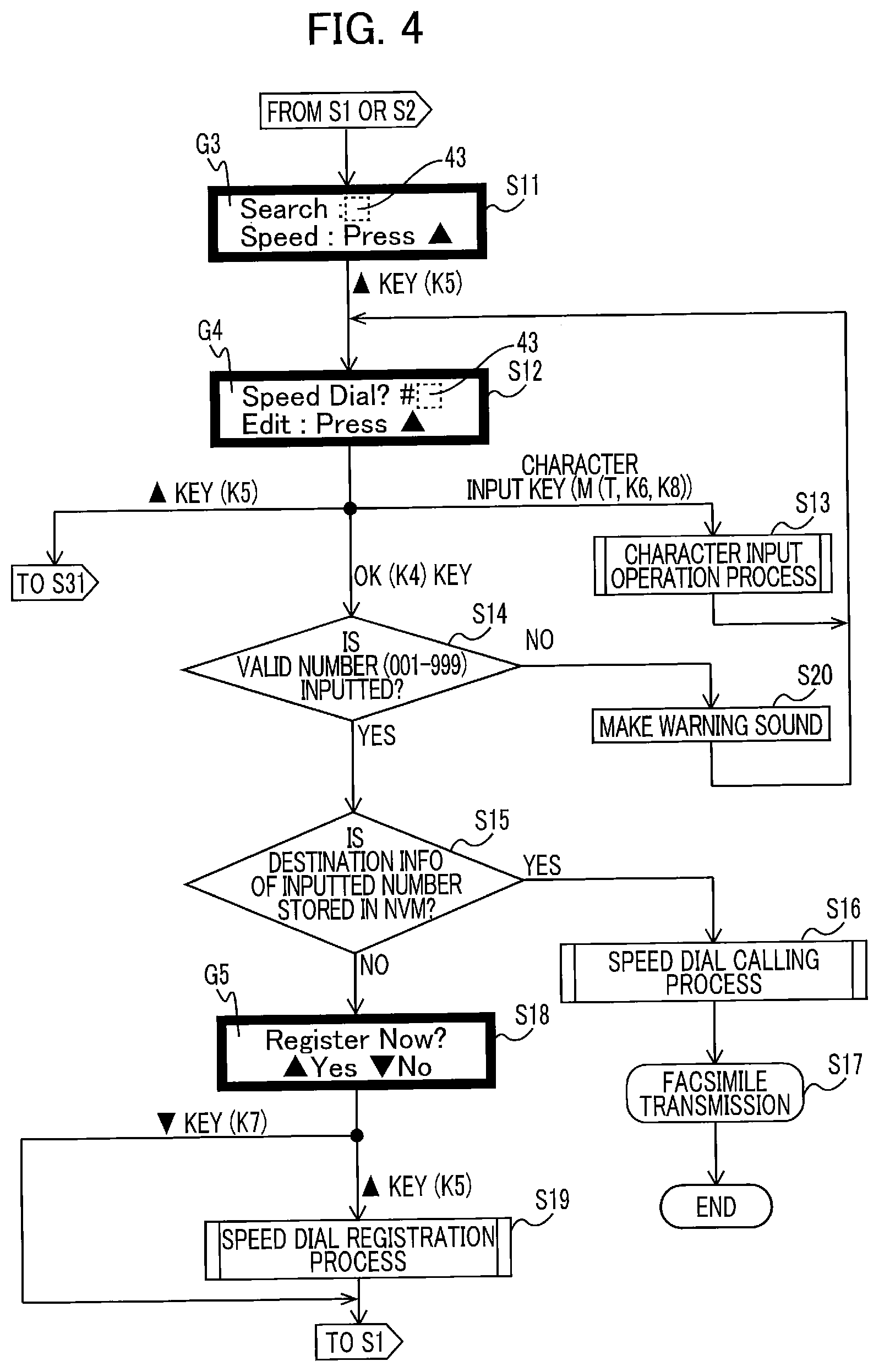 Patent US12155803 Figure 4 – Image transmission apparatus transmitting image data when numeric key and specific key are operated