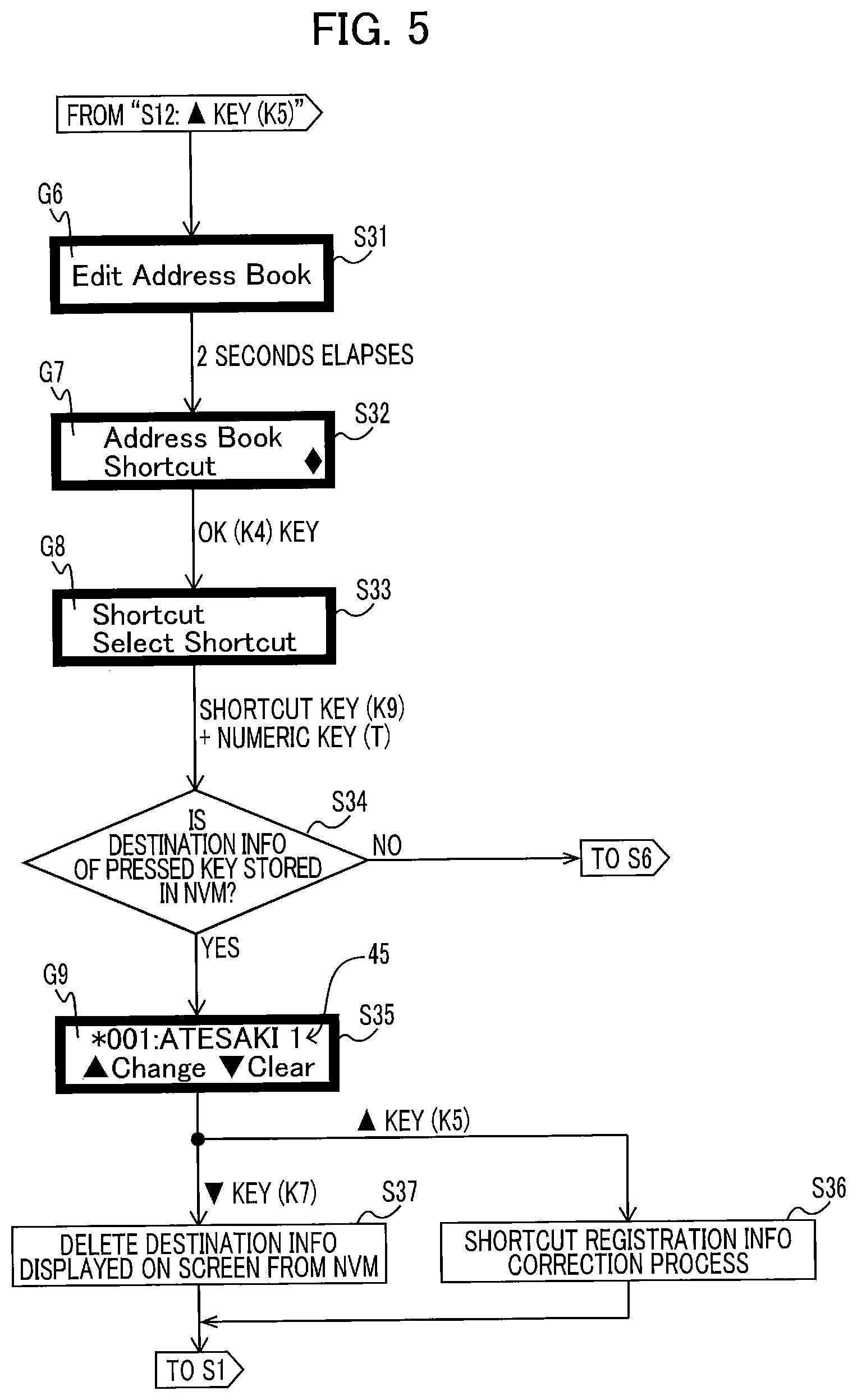 Patent US12155803 Figure 5 – Image transmission apparatus transmitting image data when numeric key and specific key are operated