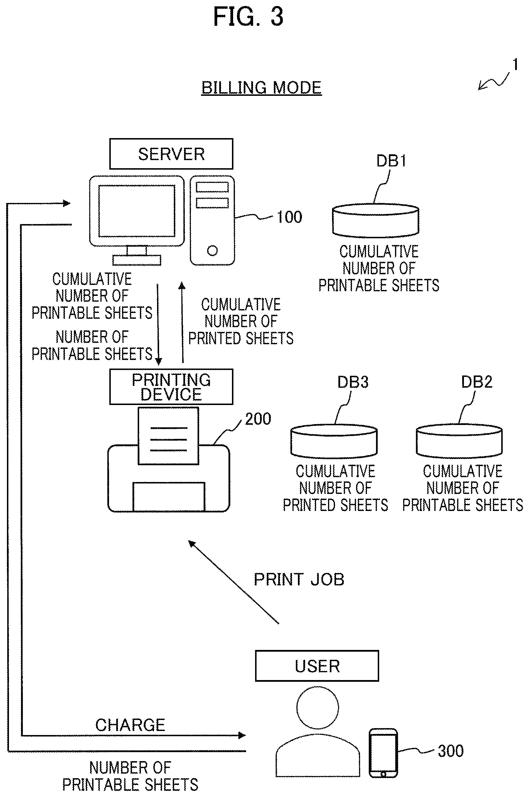 Patent US12155805 Figure 3 – Consuming device operating while consuming consumable and consumption management system including server and the consuming device