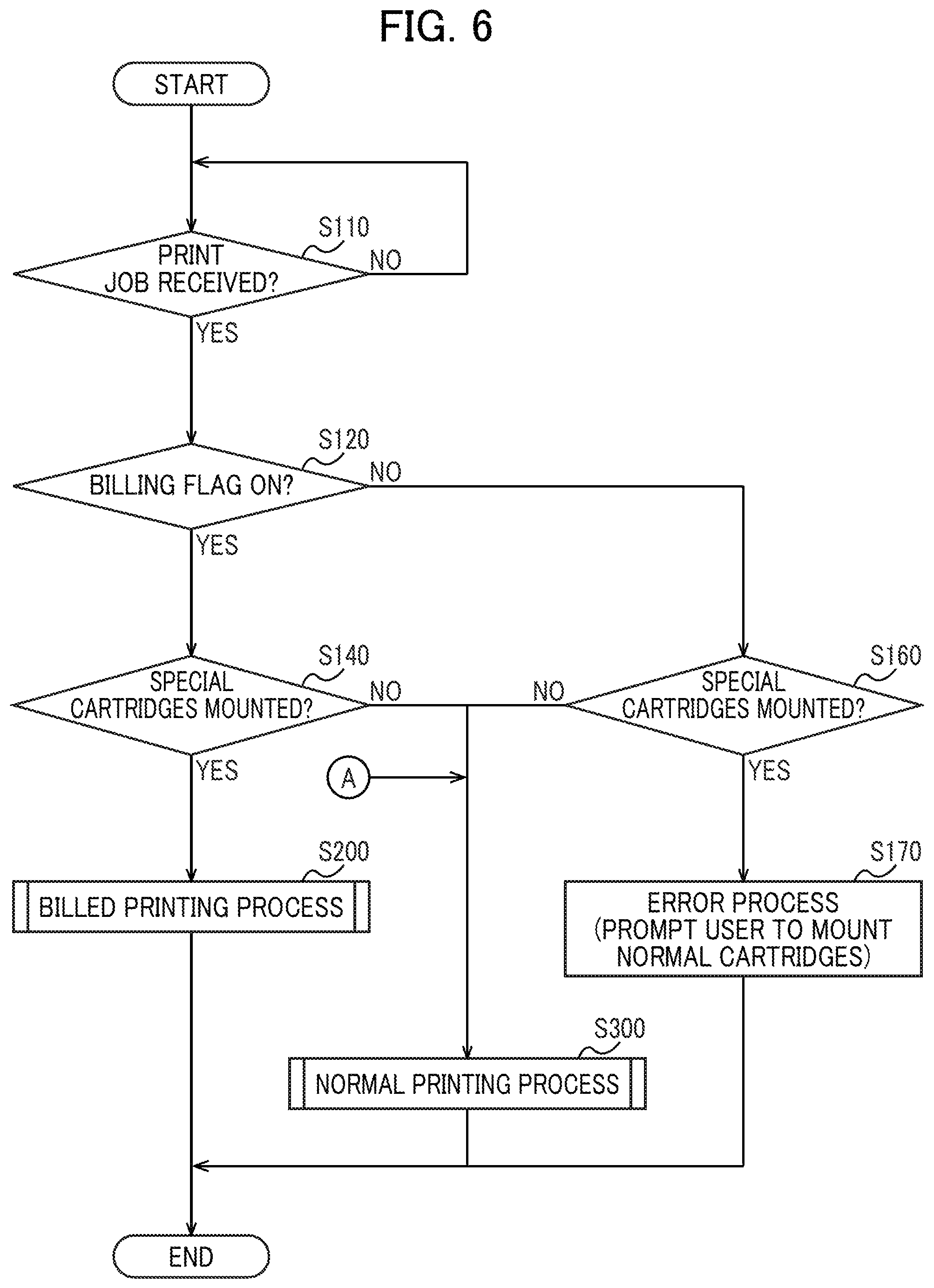 Patent US12155805 Figure 6 – Consuming device operating while consuming consumable and consumption management system including server and the consuming device