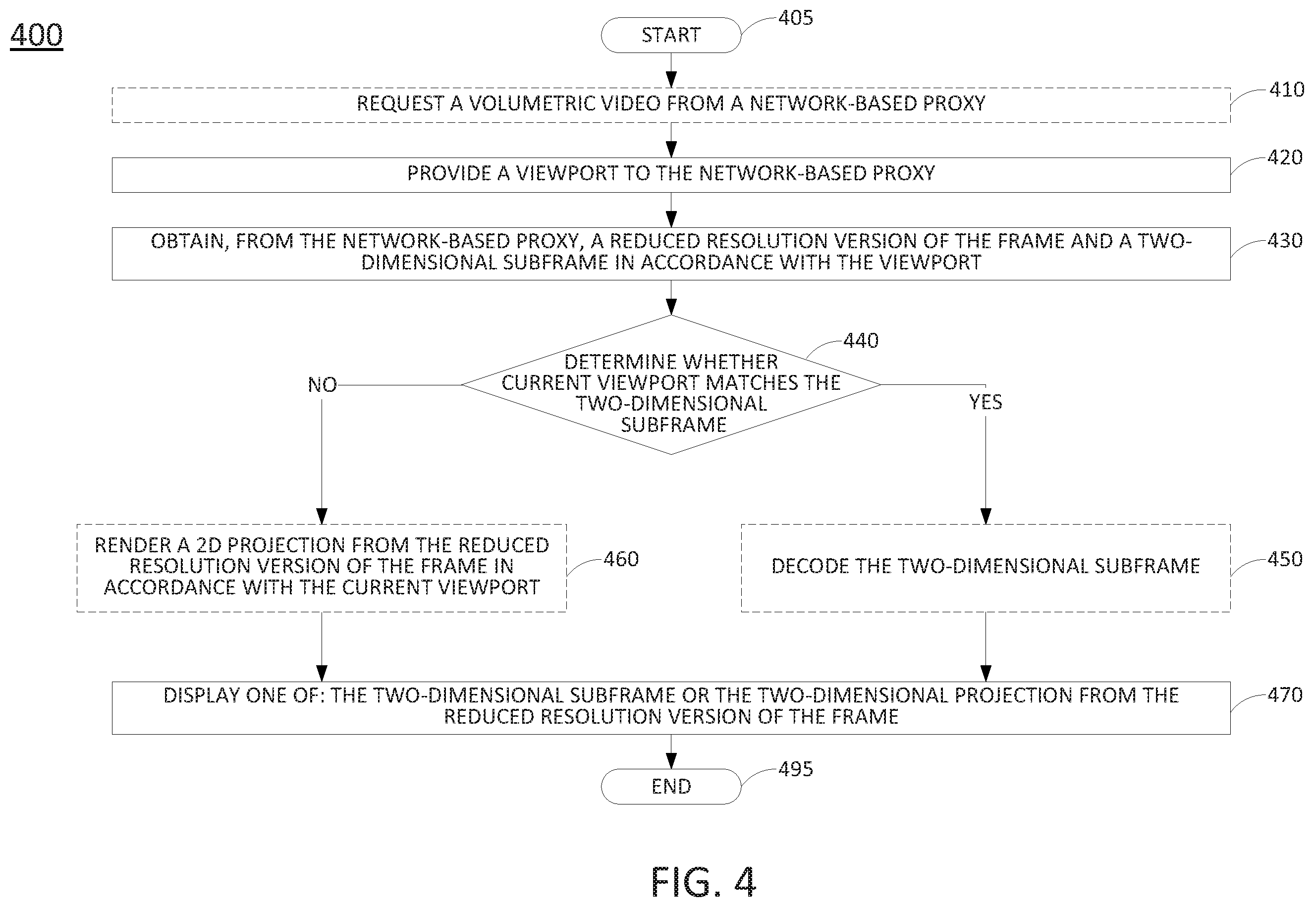 Patent US12155809 Figure 4 – Processing system for streaming volumetric video to a client device