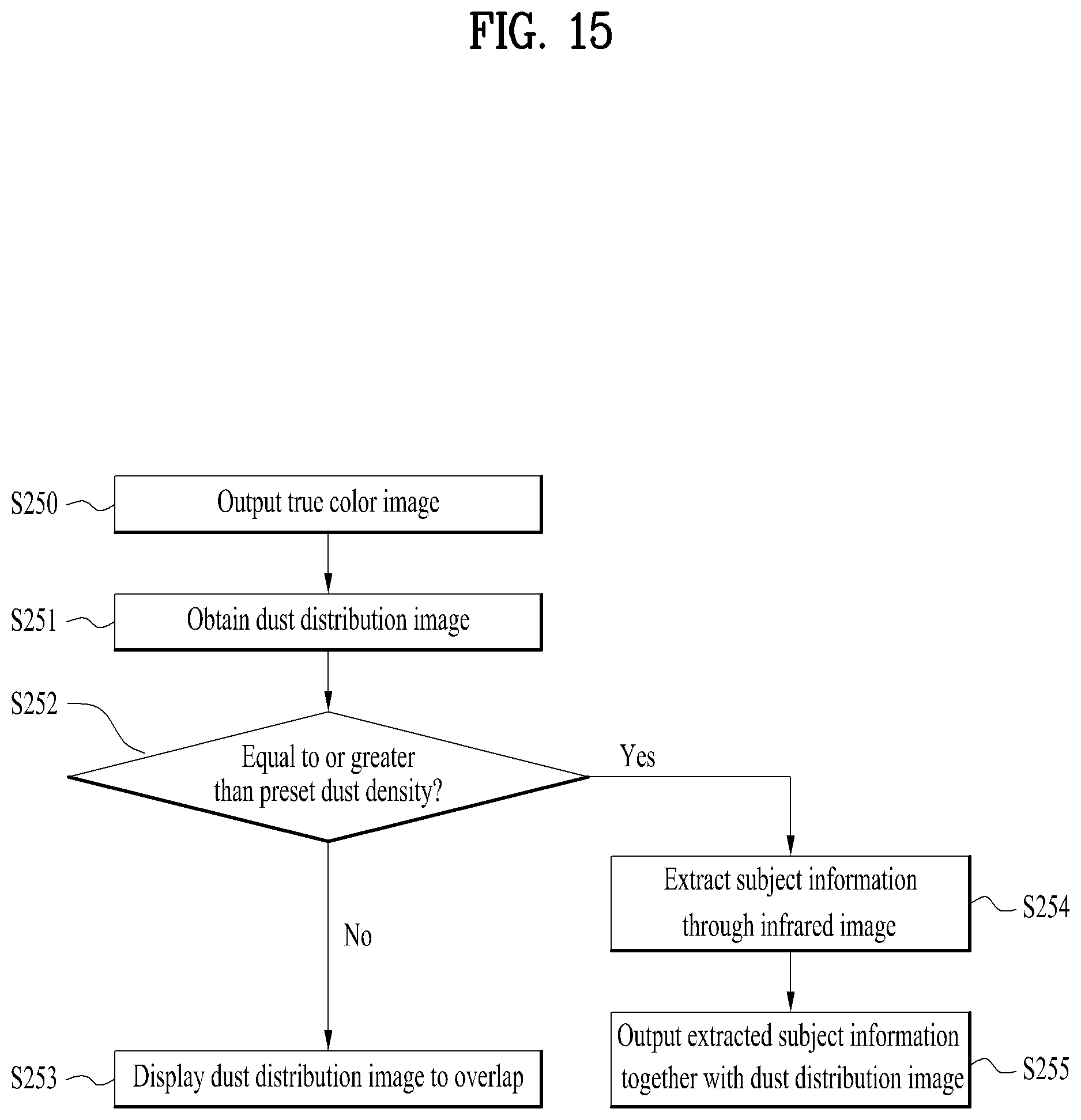 Patent US12155811 Figure 15 – Dust measurement device