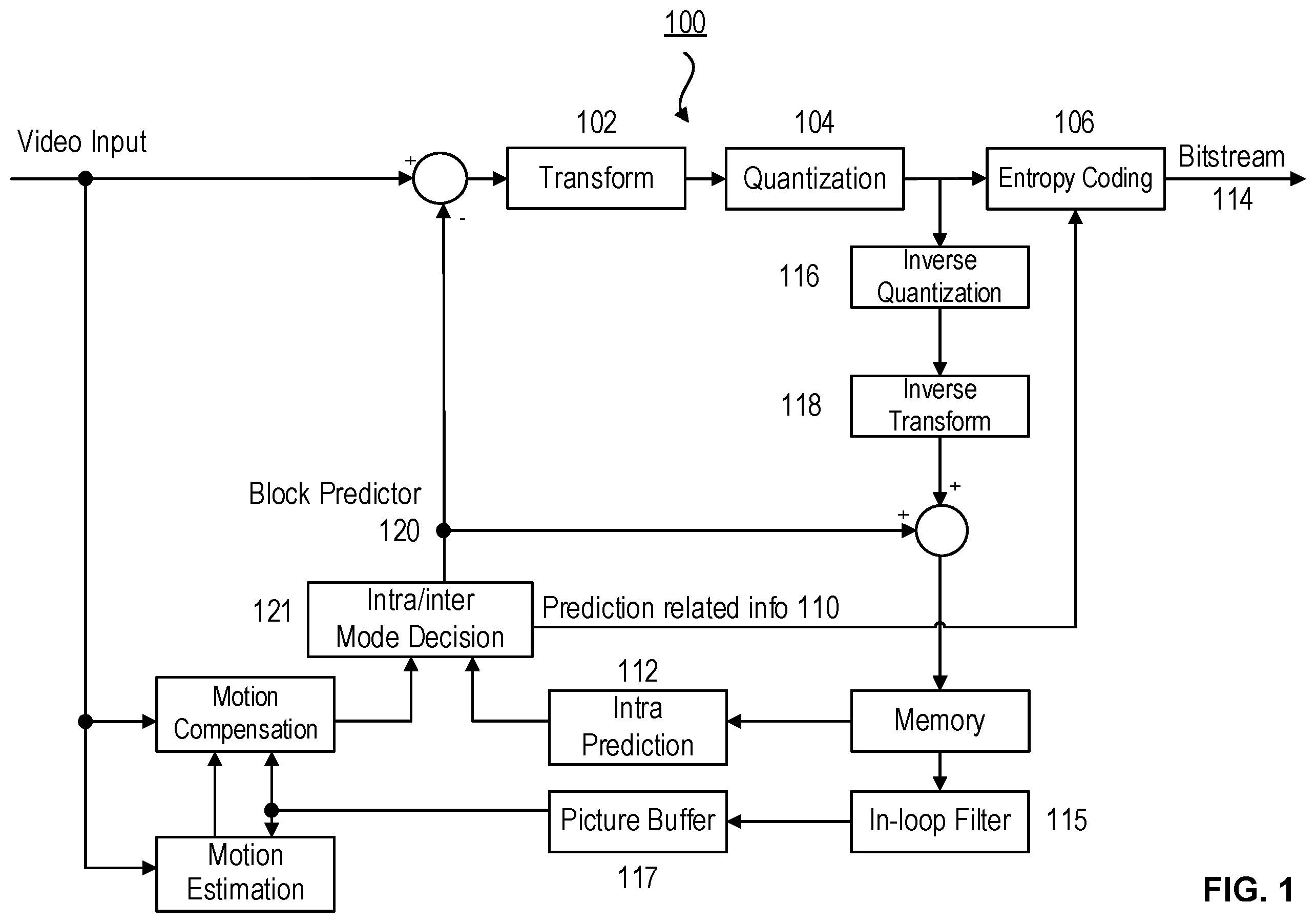 Patent US12155818 — Methods and devices for selectively applying bi-directional optical flow and decoder-side motion vector refinement for video coding — Figure 1