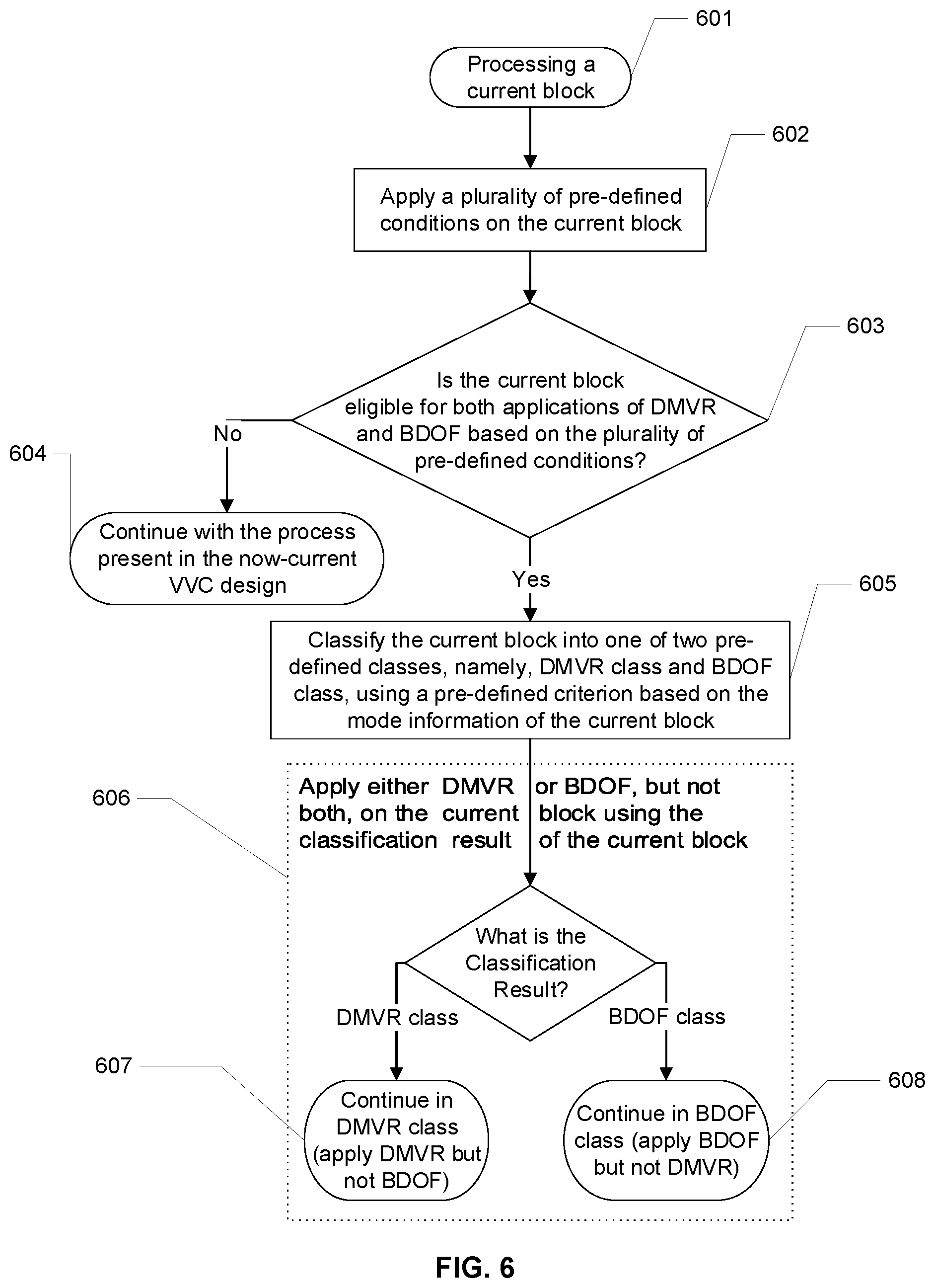 Patent US12155818 Figure 5 – Methods and devices for selectively applying bi-directional optical flow and decoder-side motion vector refinement for video coding