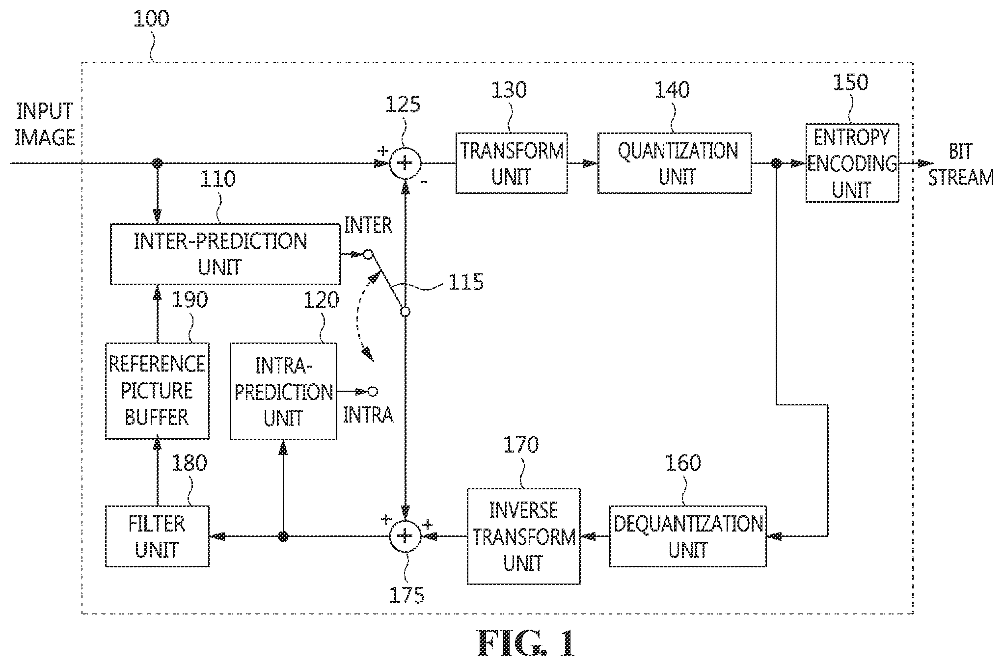 Patent US12155819 Figure 1 – Method, device, and recording medium for encoding/decoding image using reference picture