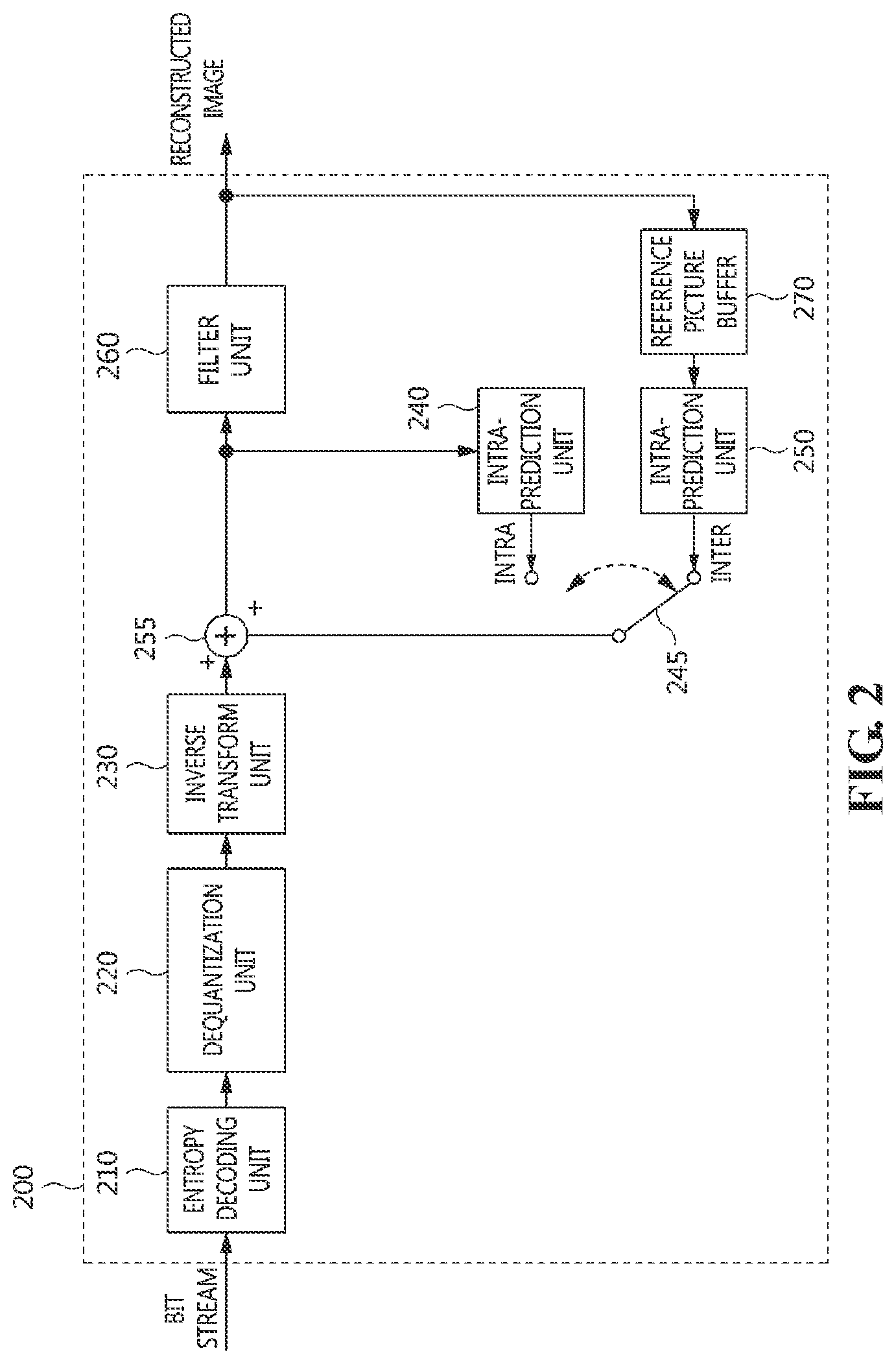 Patent US12155819 Figure 2 – Method, device, and recording medium for encoding/decoding image using reference picture