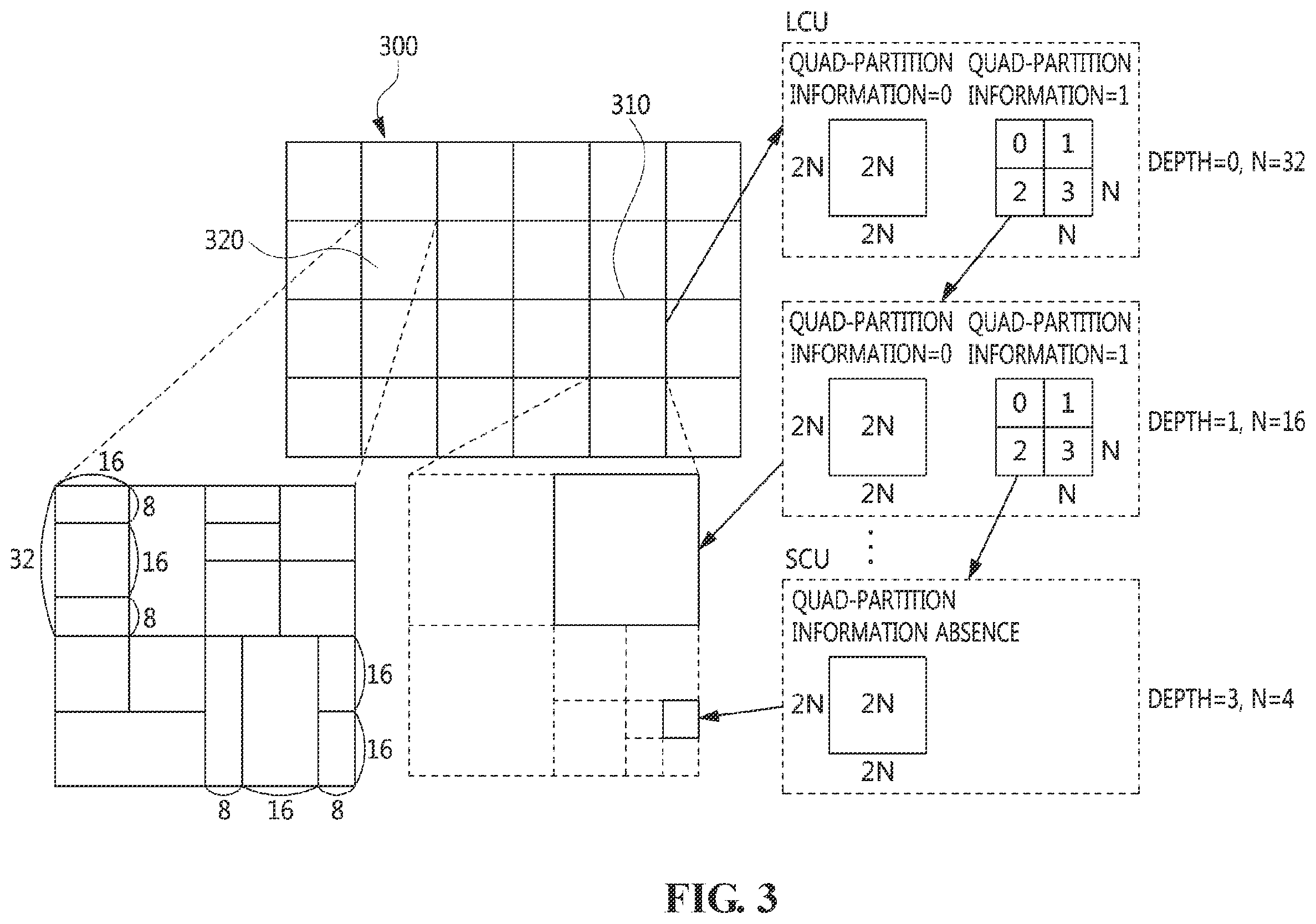 Patent US12155819 Figure 3 – Method, device, and recording medium for encoding/decoding image using reference picture