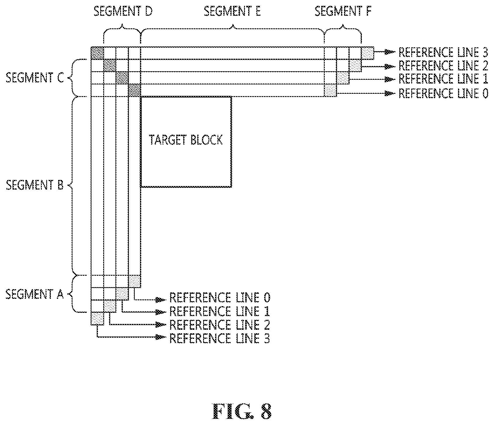 Patent US12155819 Figure 8 – Method, device, and recording medium for encoding/decoding image using reference picture