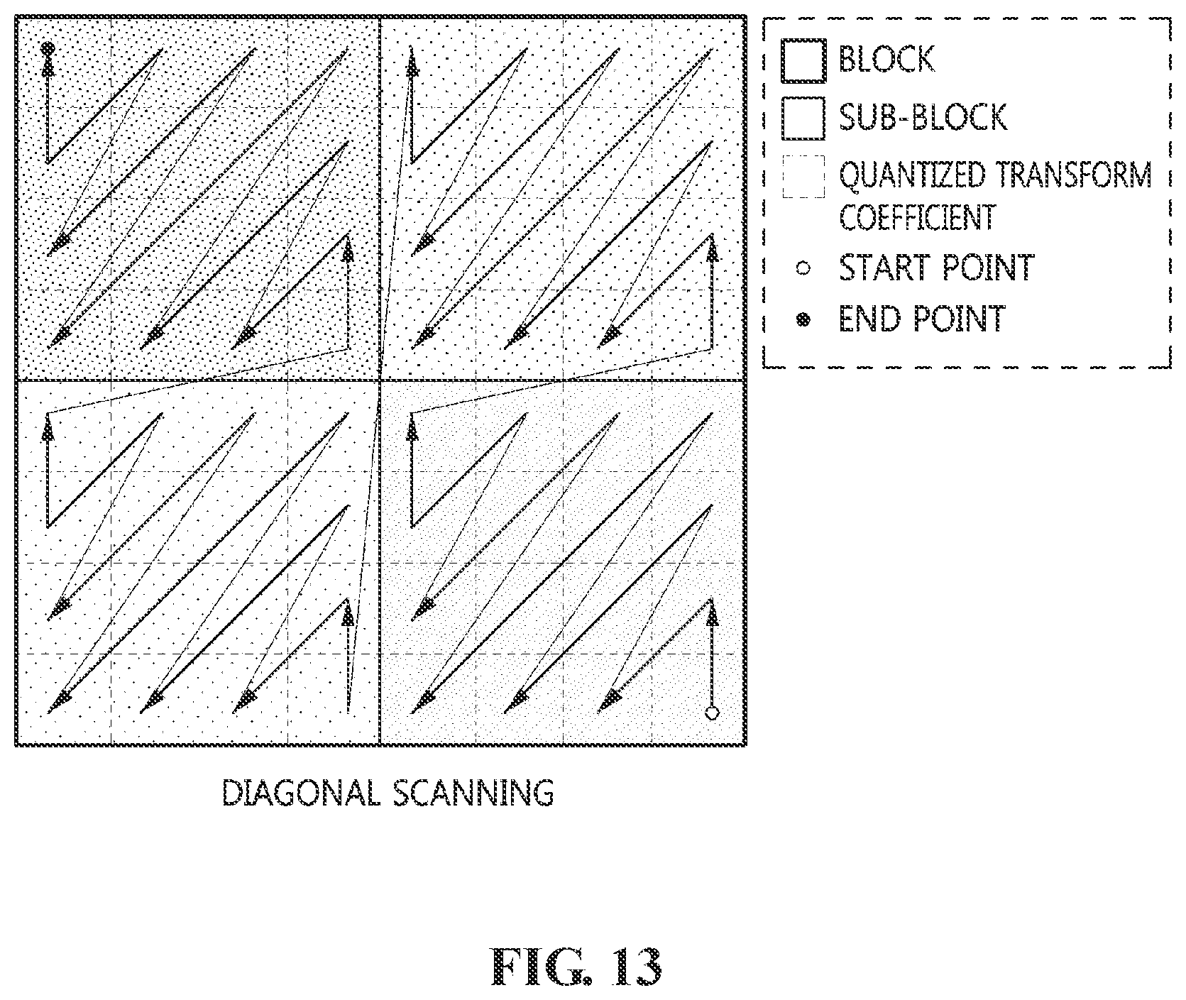 Patent US12155819 Figure 13 – Method, device, and recording medium for encoding/decoding image using reference picture