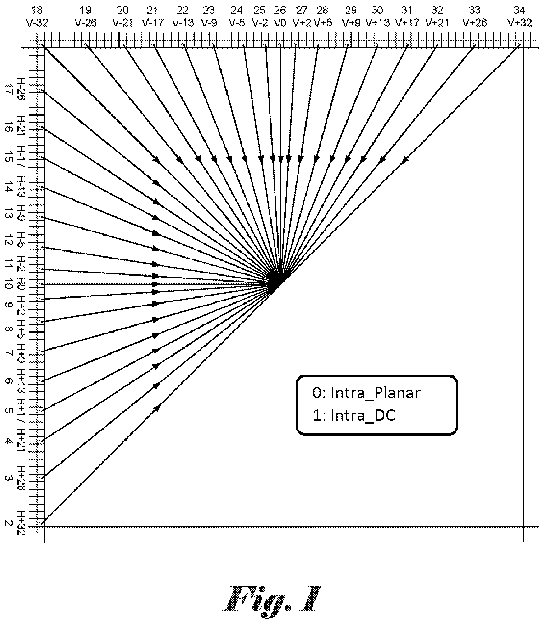 Patent US12155820 — Method and apparatus for intra prediction fusion in image and video coding — Figure 1
