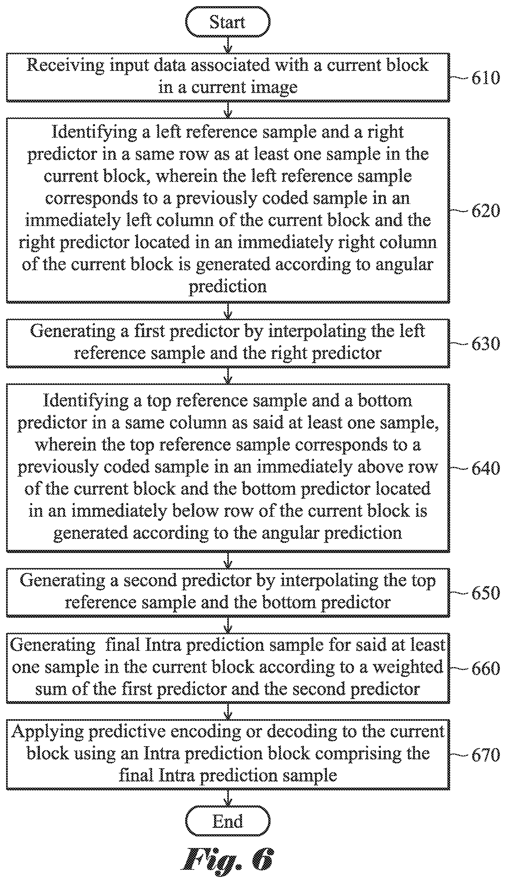 Patent US12155820 Figure 5 – Method and apparatus for intra prediction fusion in image and video coding