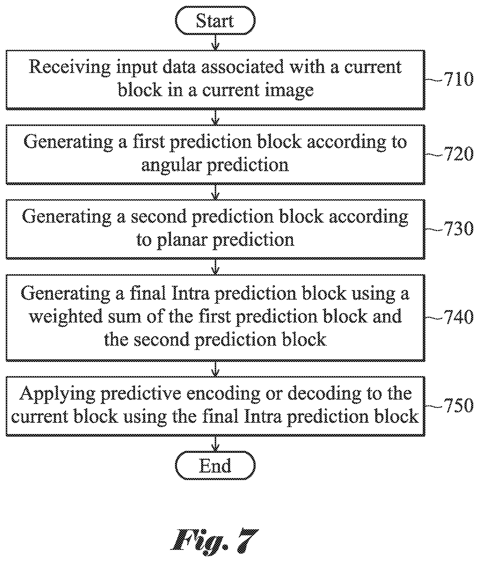 Patent US12155820 Figure 6 – Method and apparatus for intra prediction fusion in image and video coding