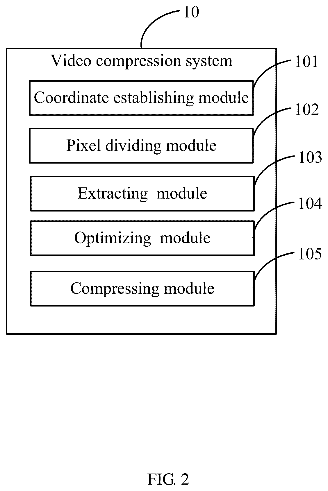 Patent US12155822 Figure 2 – Video compression method and system