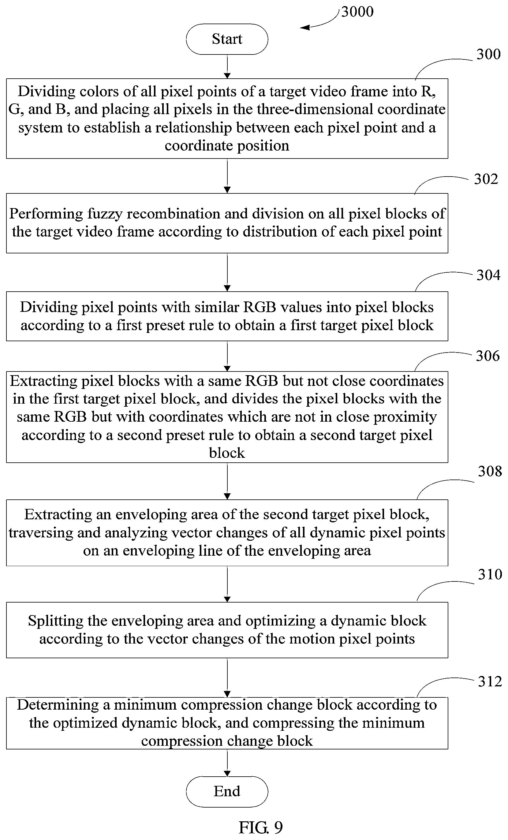 Patent US12155822 Figure 9 – Video compression method and system