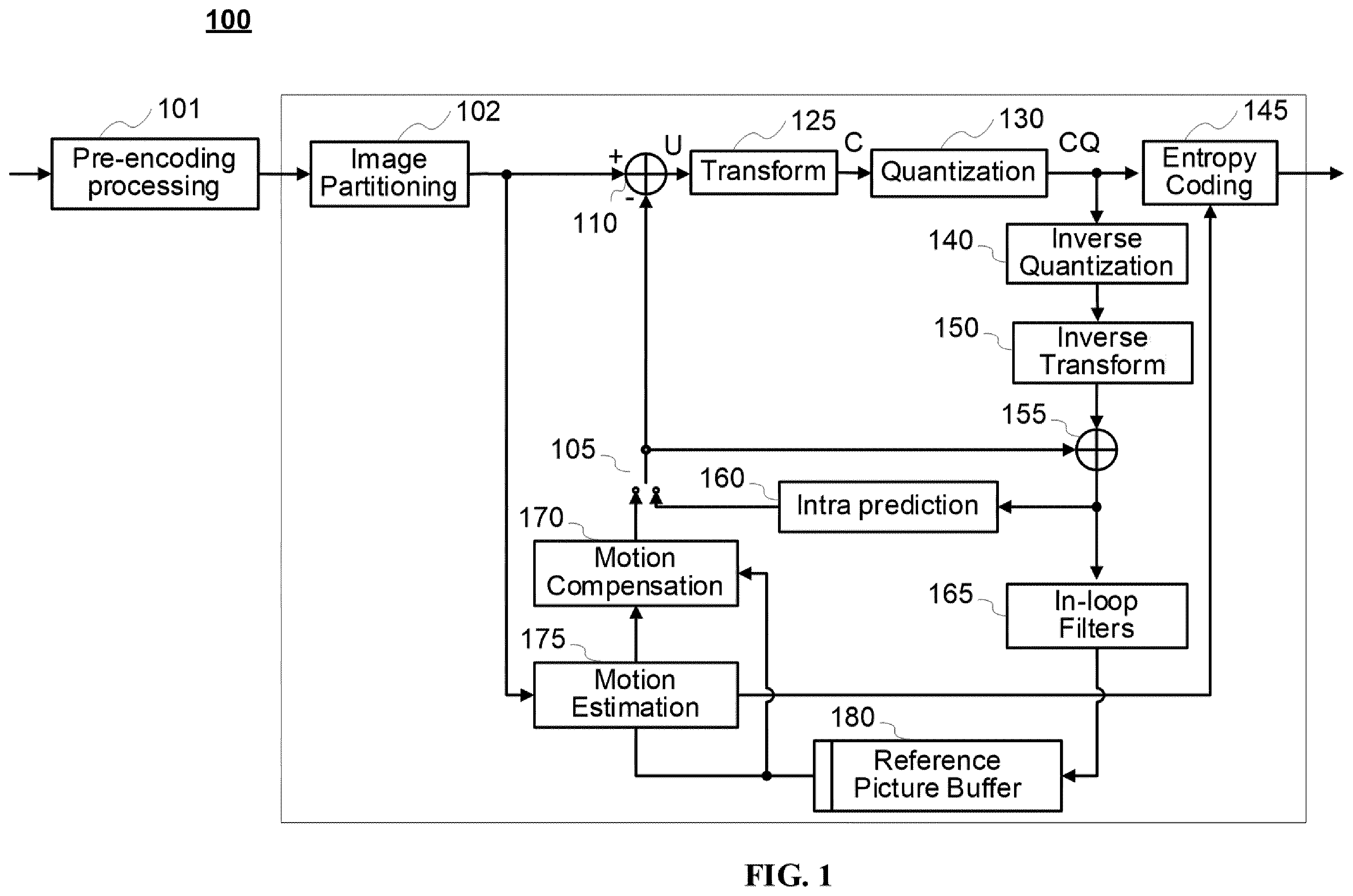 Patent US12155824 — Signaling chroma offset presence in video coding — Figure 1