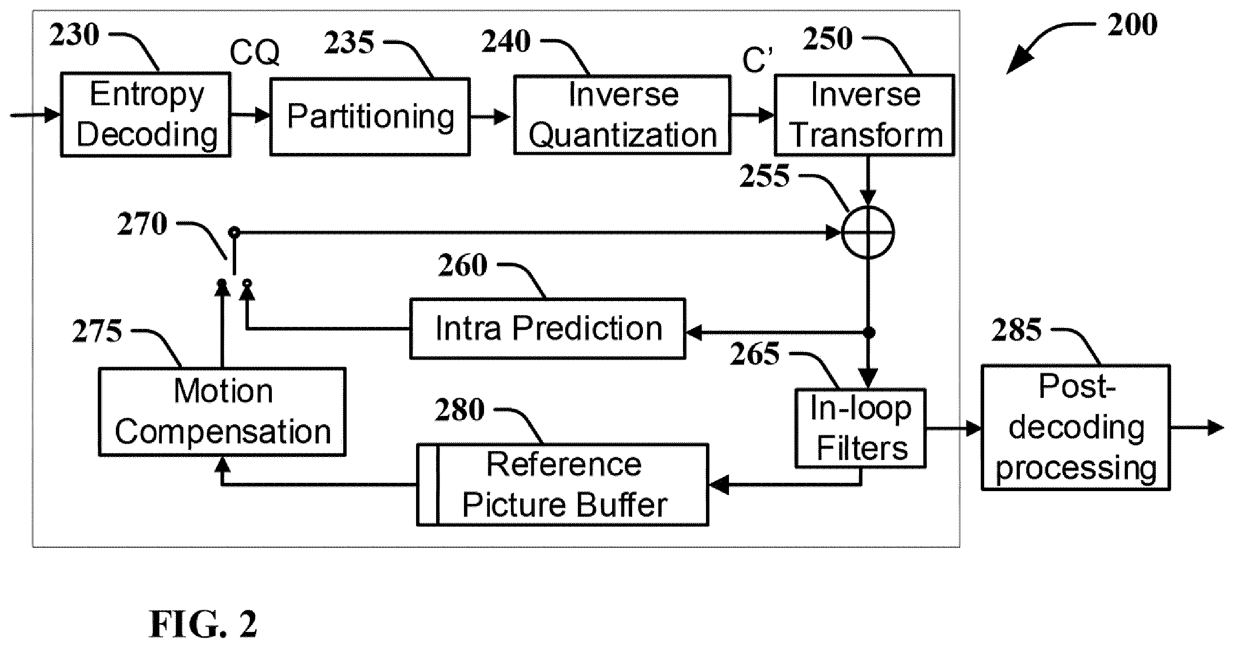 Patent US12155824 Figure 2 – Signaling chroma offset presence in video coding