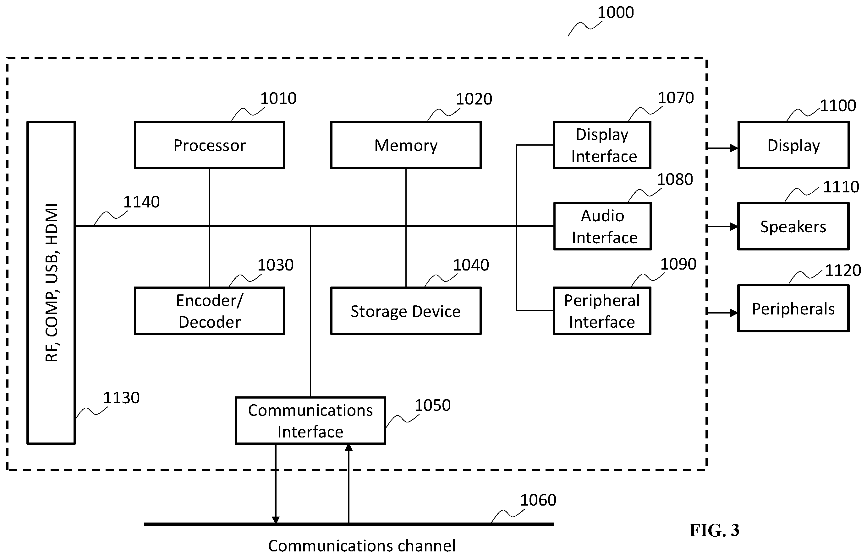 Patent US12155824 Figure 3 – Signaling chroma offset presence in video coding