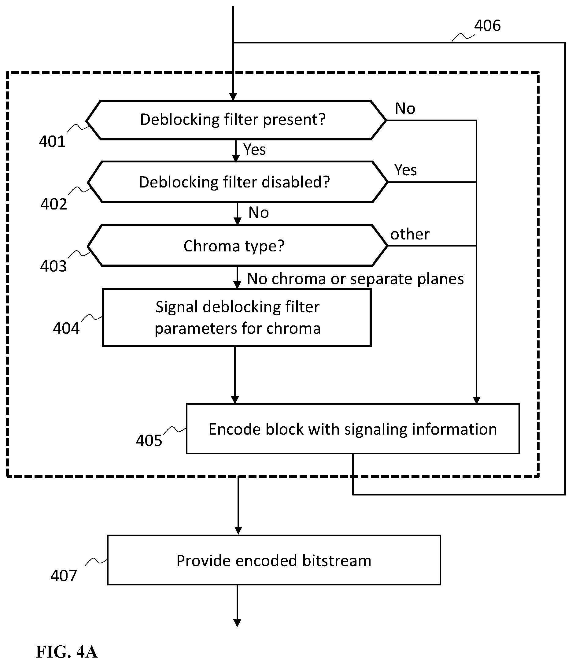 Patent US12155824 Figure 4 – Signaling chroma offset presence in video coding