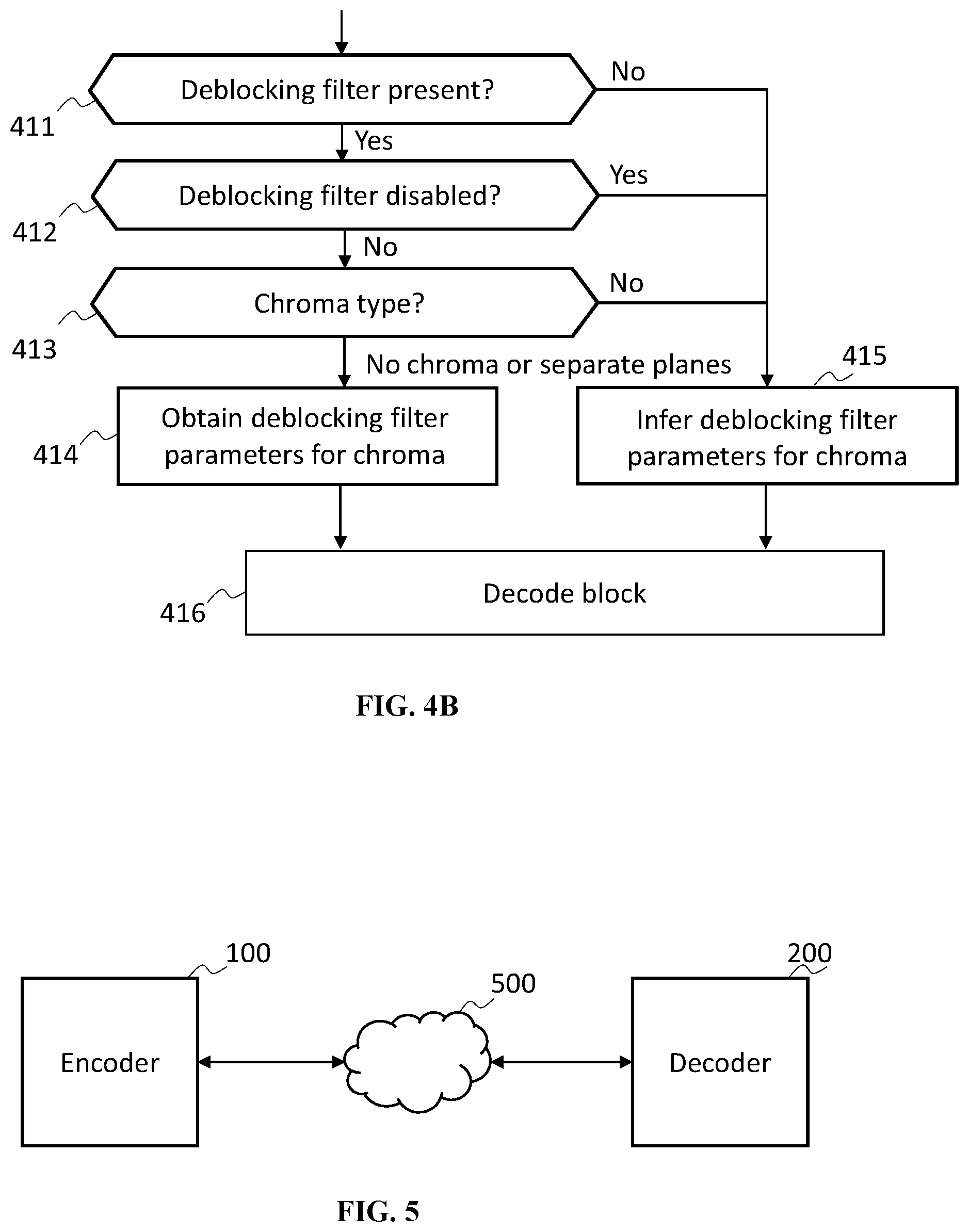 Patent US12155824 Figure 5 – Signaling chroma offset presence in video coding