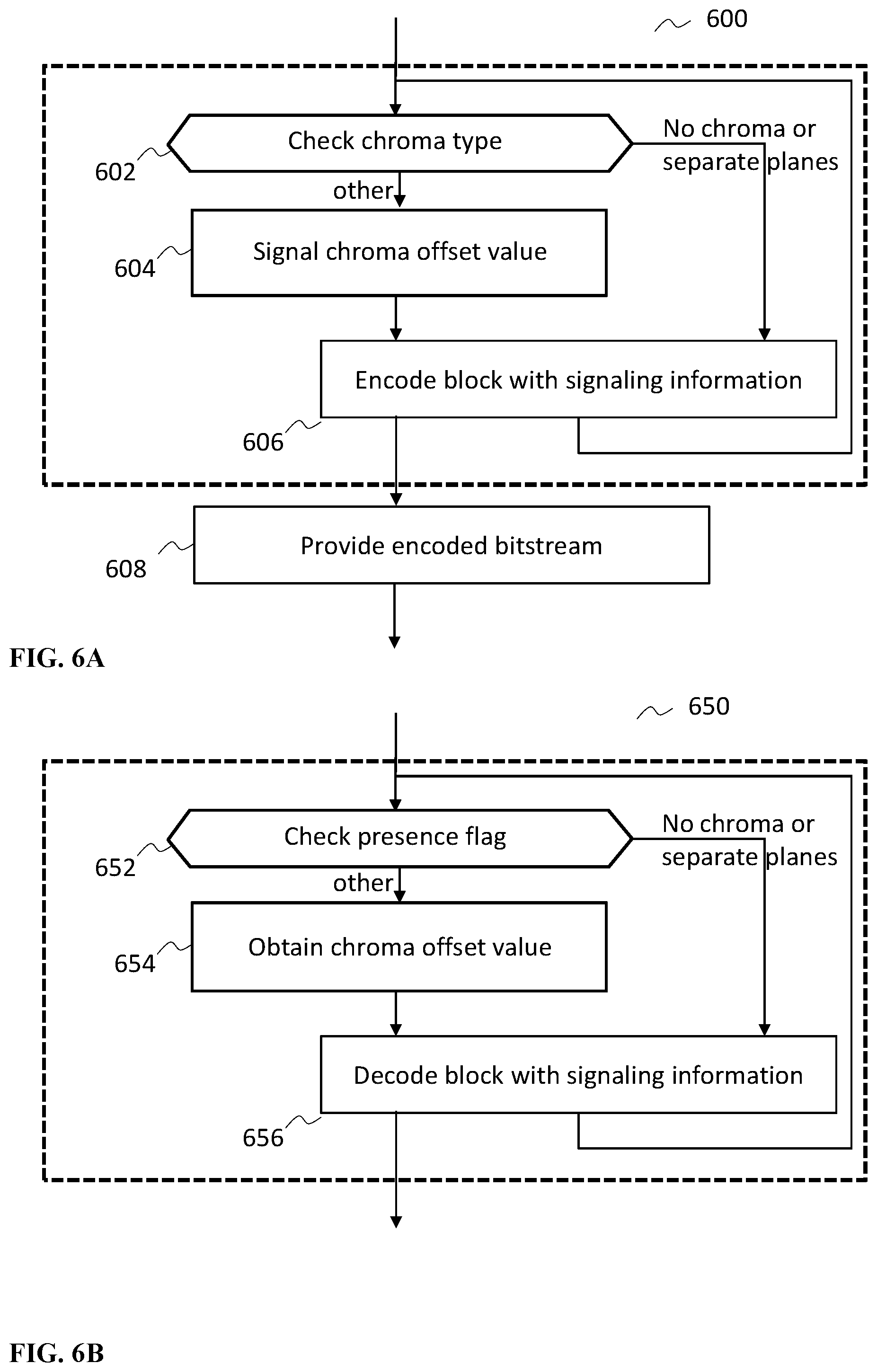 Patent US12155824 Figure 6 – Signaling chroma offset presence in video coding