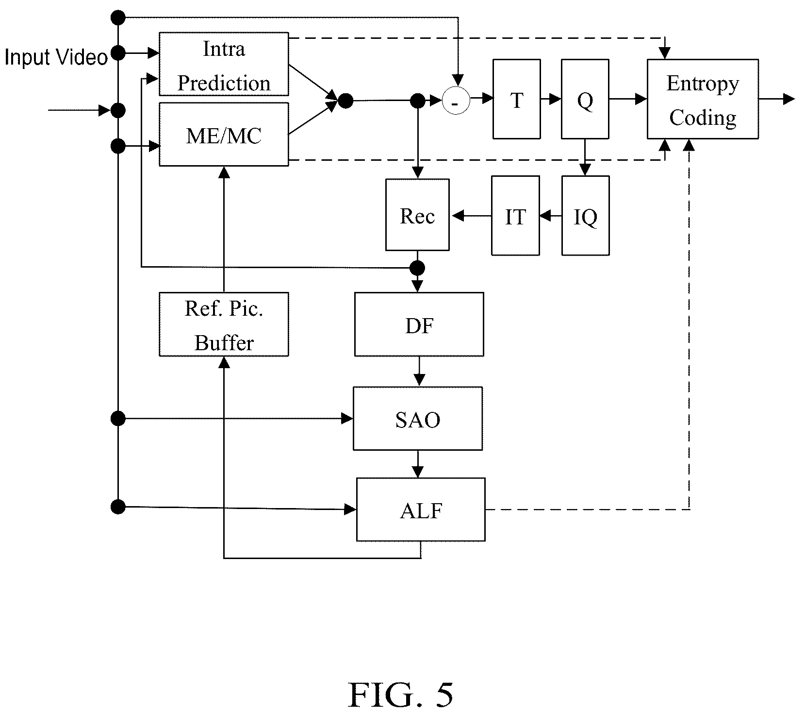 Patent US12155825 Figure 5 – Adaptive loop filtering between different video units