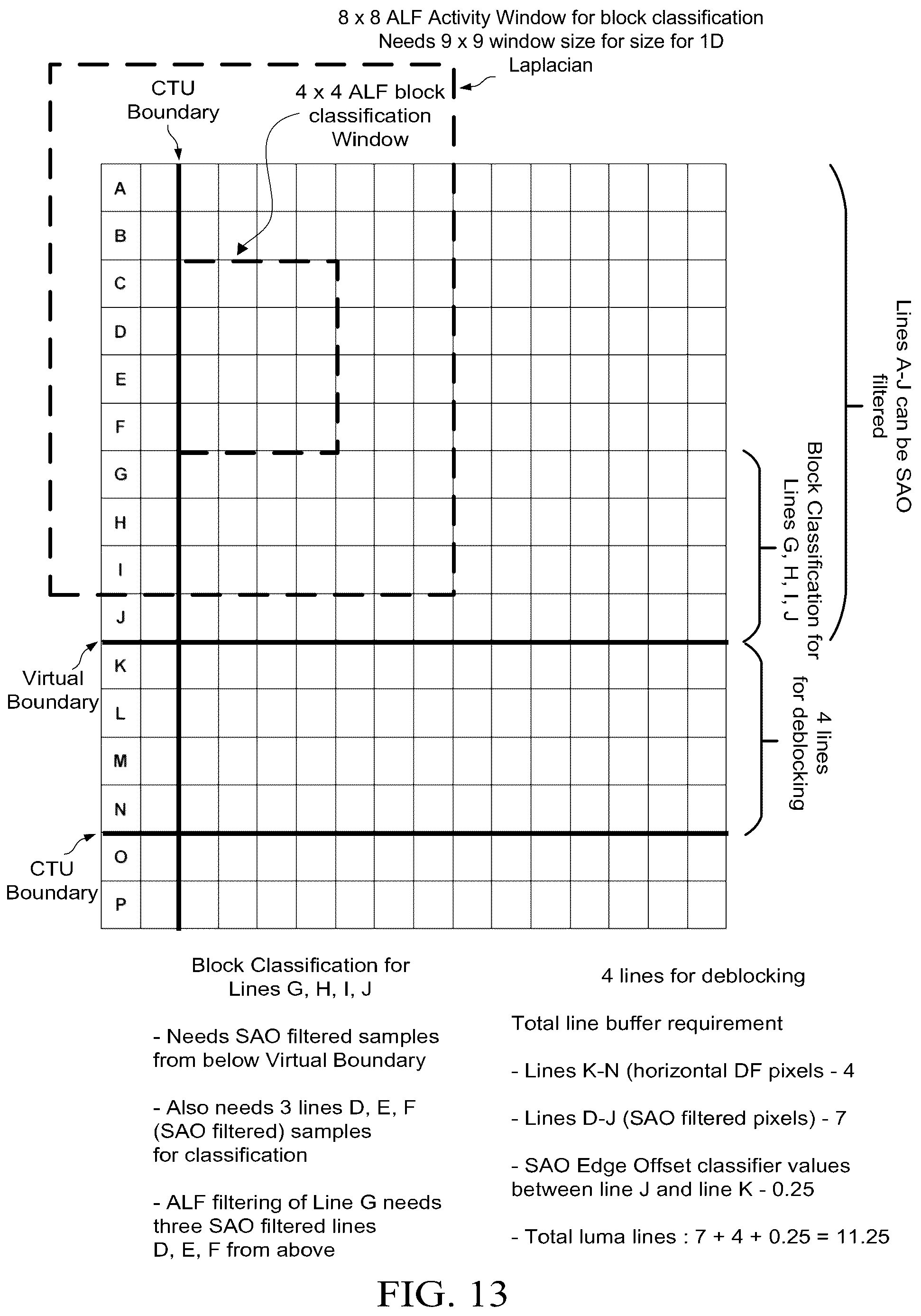 Patent US12155825 Figure 13 – Adaptive loop filtering between different video units