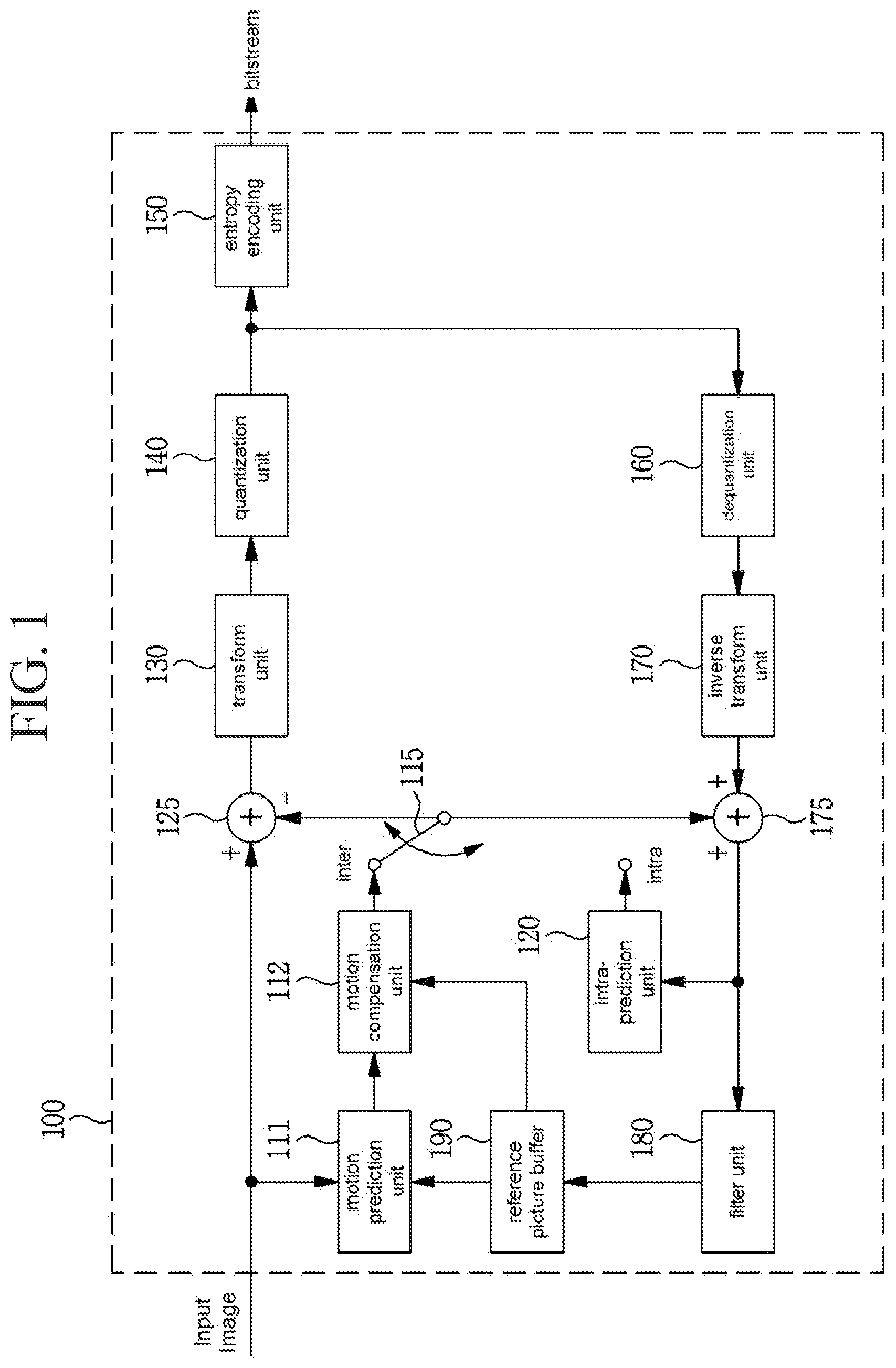 Patent US12155826 — Image encoding/decoding method and apparatus, and recording medium in which bitstream is stored — Figure 1