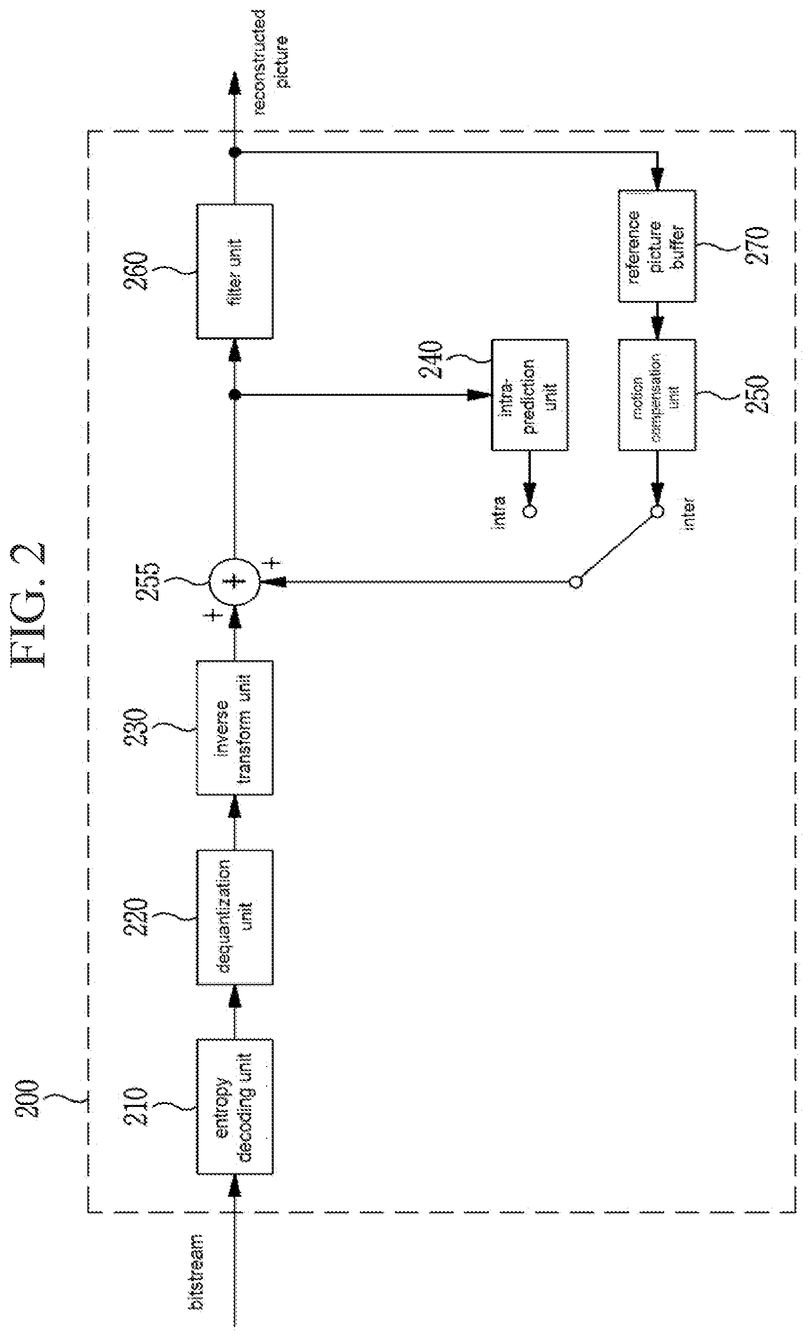 Patent US12155826 Figure 2 – Image encoding/decoding method and apparatus, and recording medium in which bitstream is stored