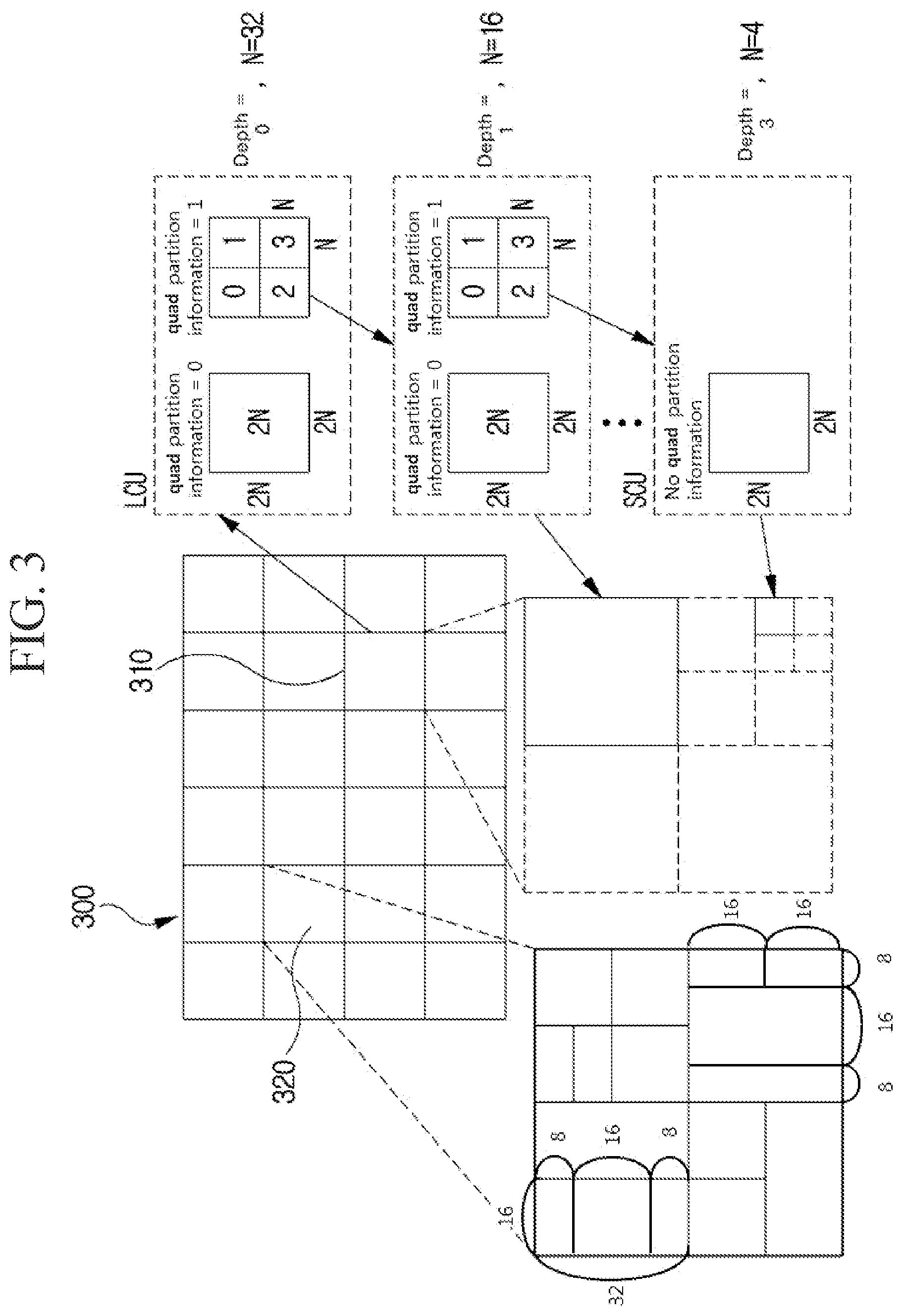 Patent US12155826 Figure 3 – Image encoding/decoding method and apparatus, and recording medium in which bitstream is stored