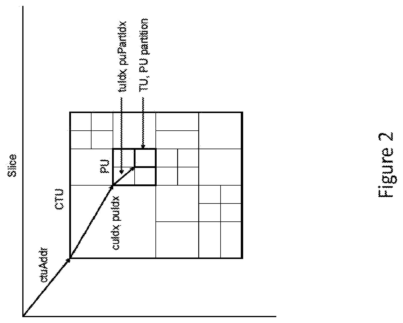 Patent US12155827 Figure 2 – Texture-based partitioning decisions for video compression