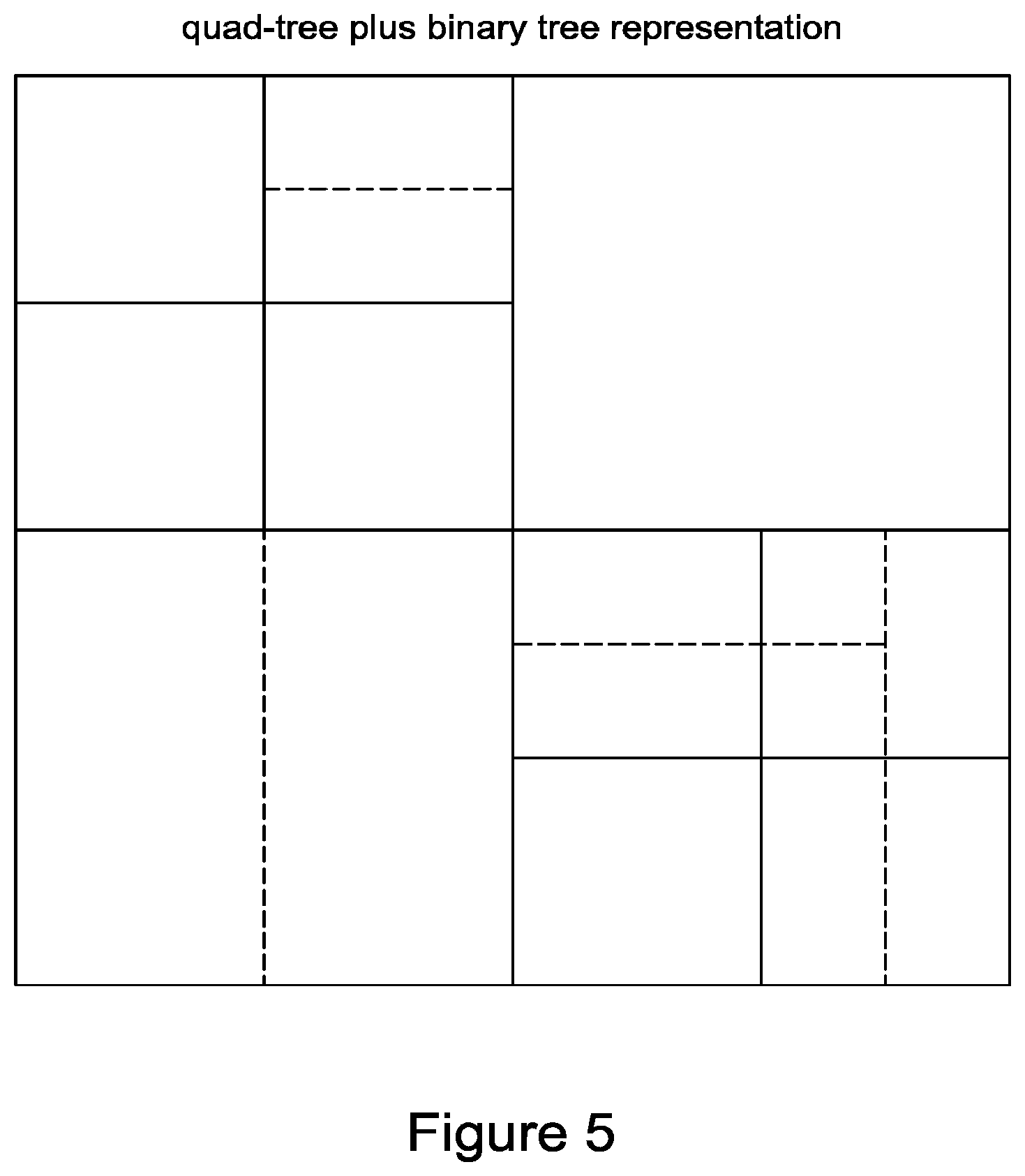 Patent US12155827 Figure 5 – Texture-based partitioning decisions for video compression
