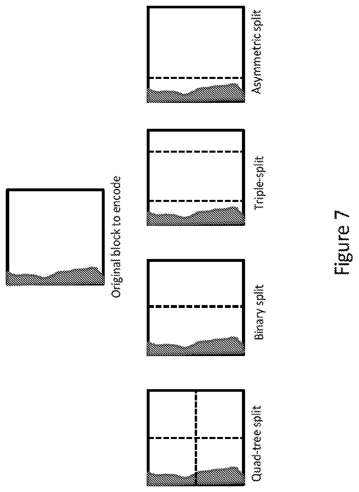 Patent US12155827 Figure 7 – Texture-based partitioning decisions for video compression