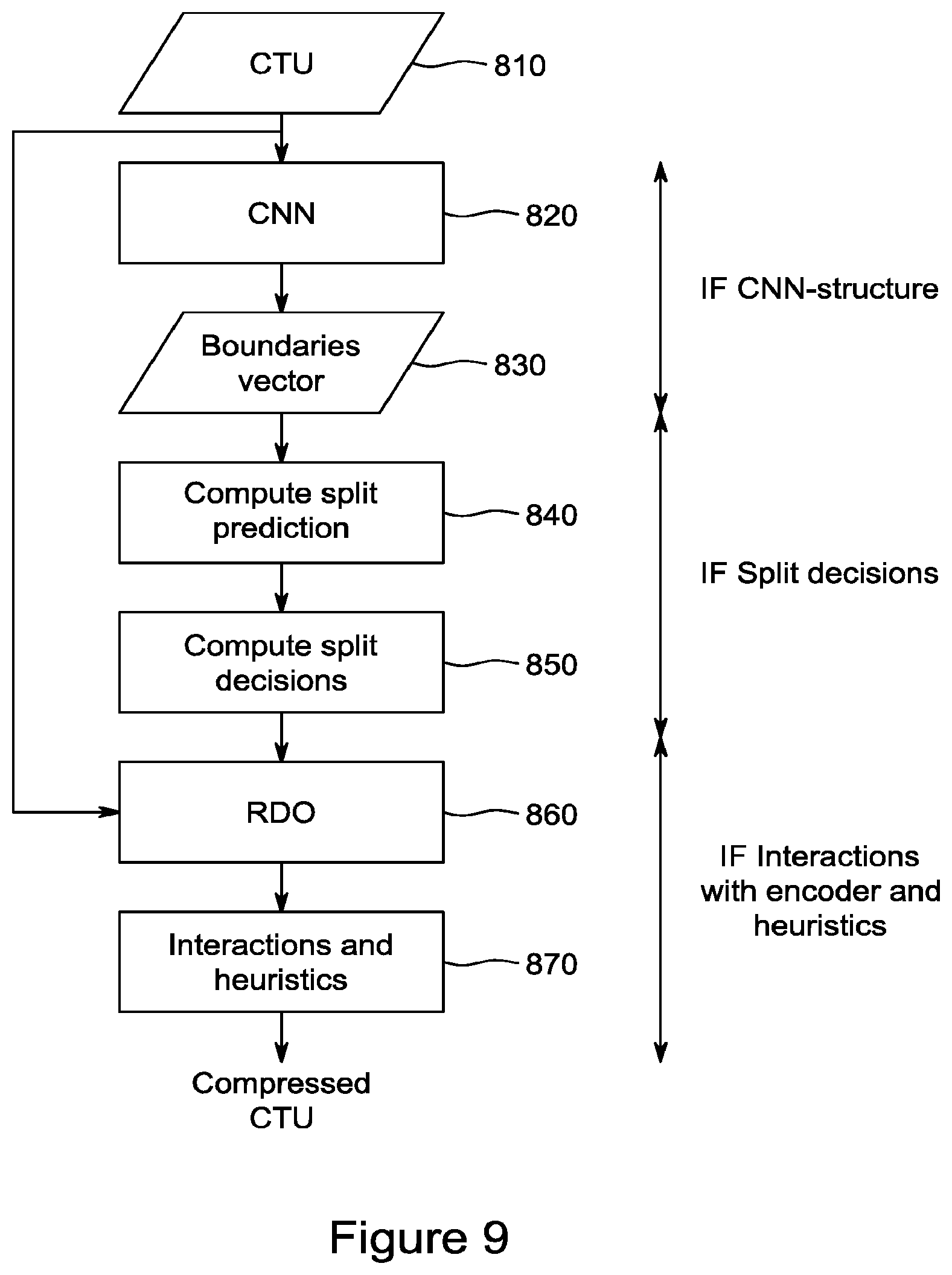 Patent US12155827 Figure 9 – Texture-based partitioning decisions for video compression
