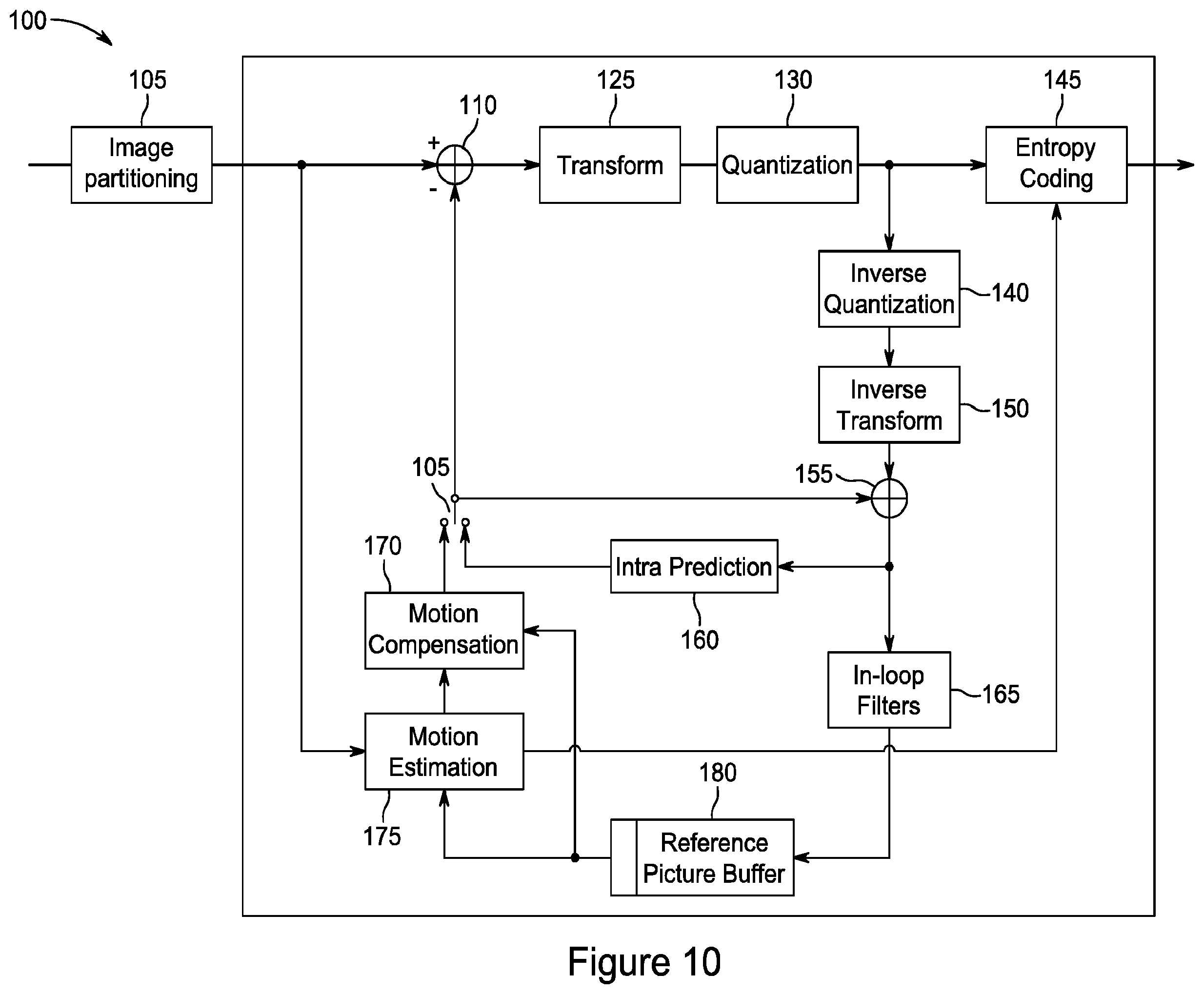 Patent US12155827 Figure 10 – Texture-based partitioning decisions for video compression