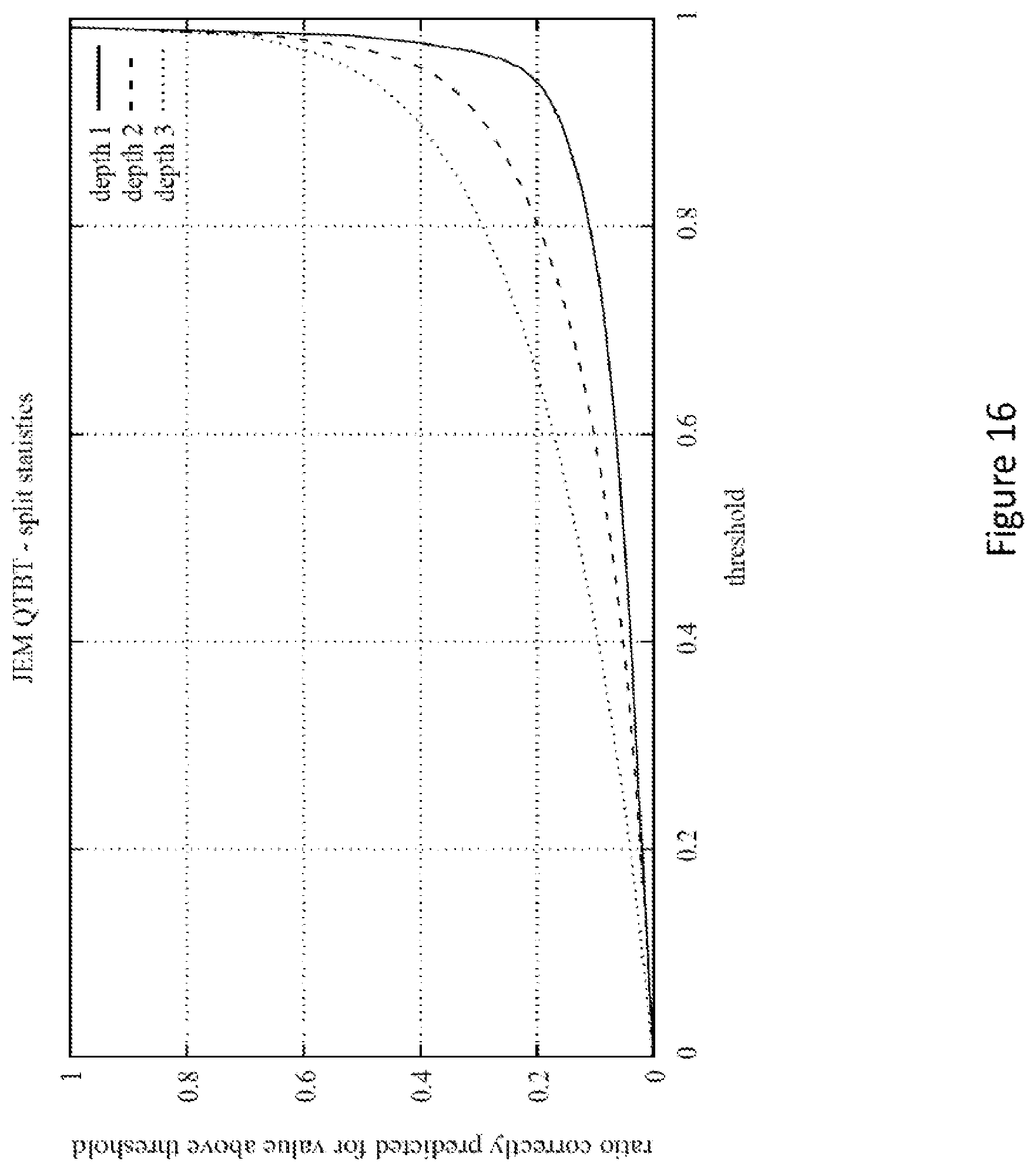 Patent US12155827 Figure 16 – Texture-based partitioning decisions for video compression