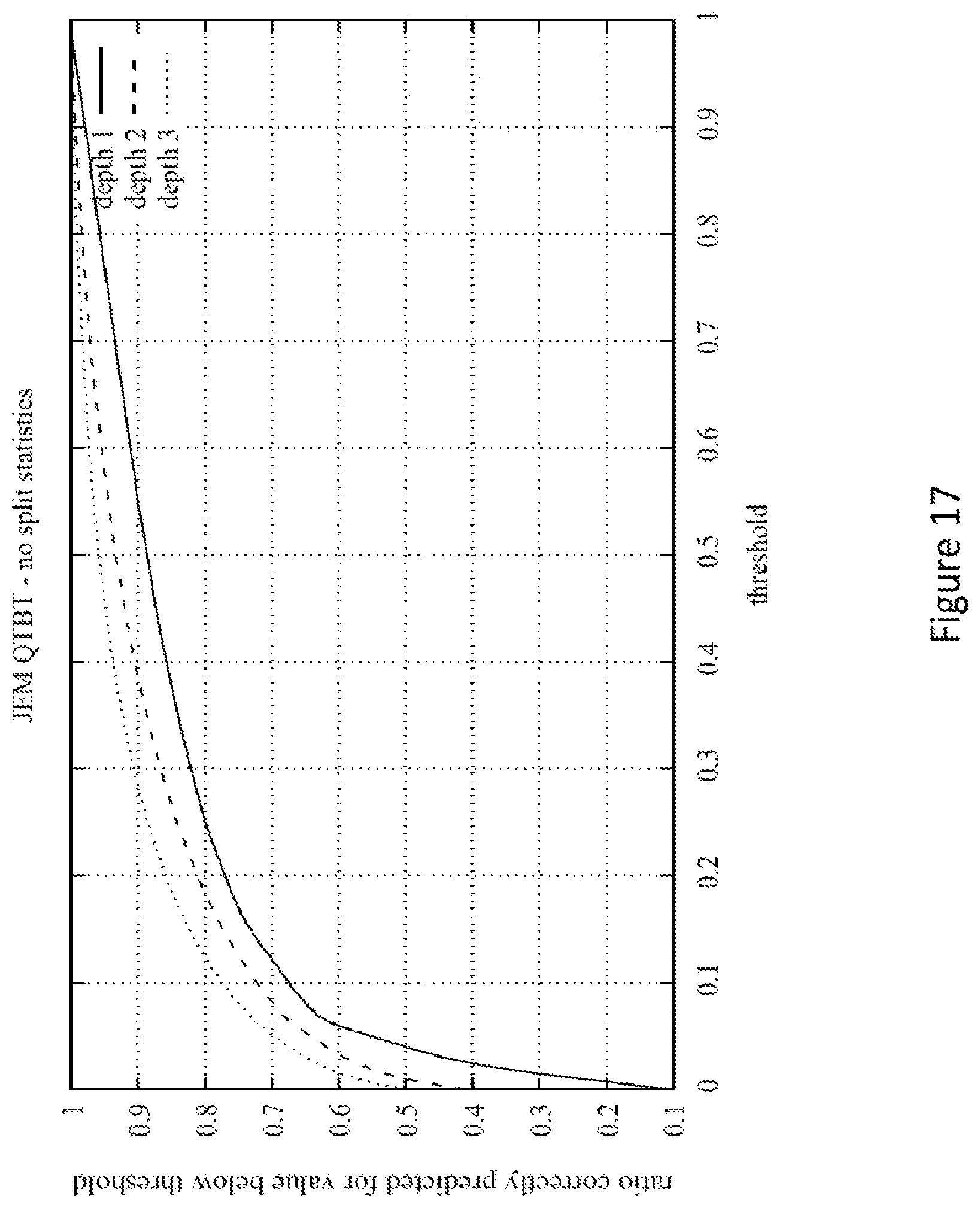 Patent US12155827 Figure 17 – Texture-based partitioning decisions for video compression