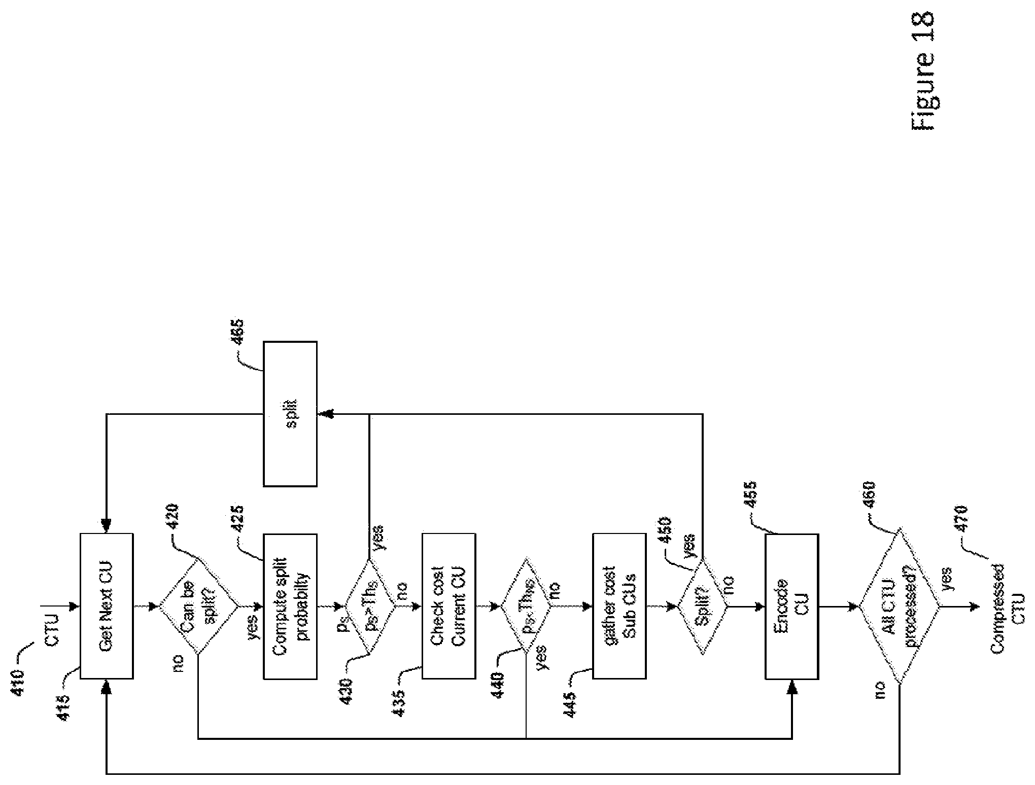 Patent US12155827 Figure 18 – Texture-based partitioning decisions for video compression