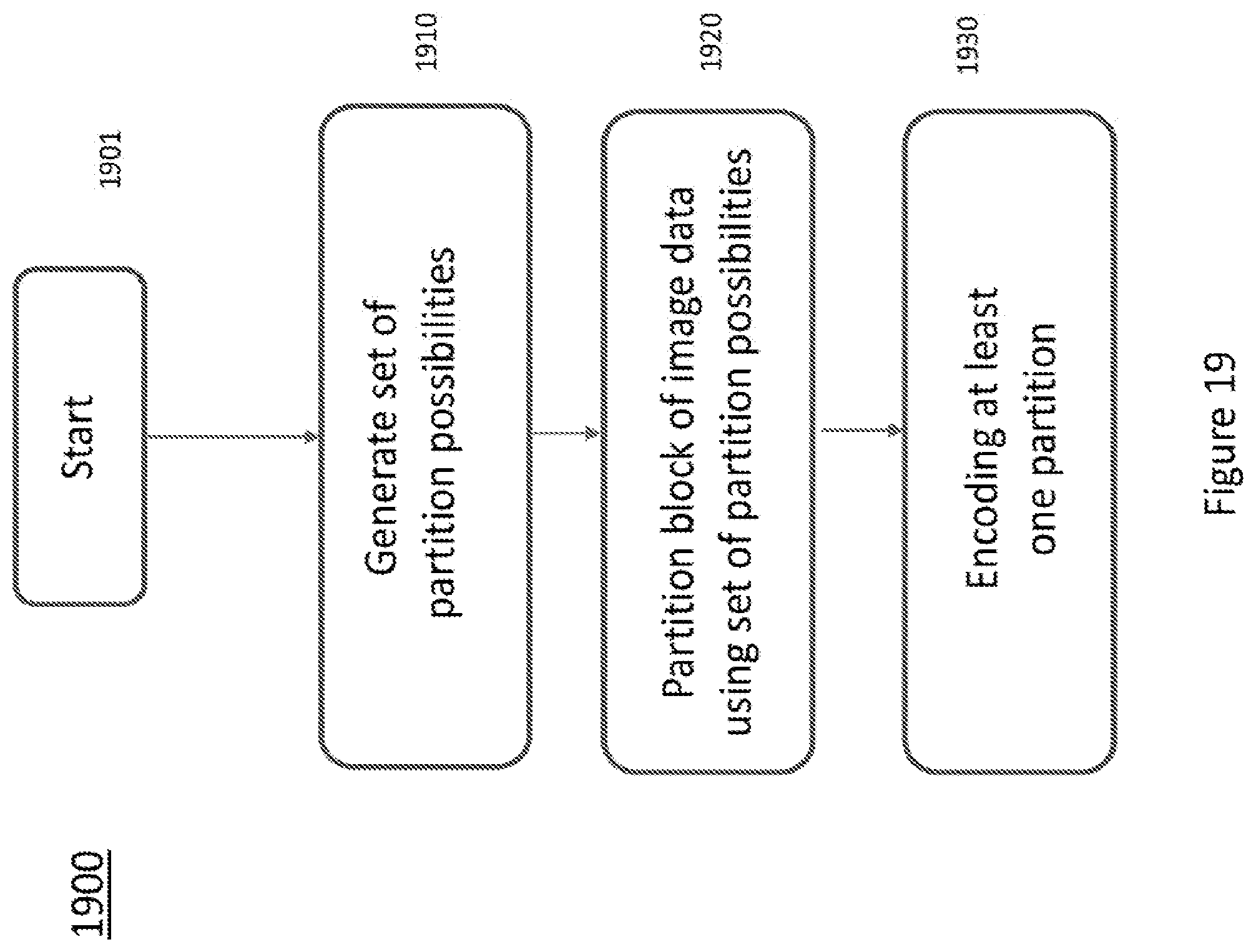 Patent US12155827 Figure 19 – Texture-based partitioning decisions for video compression