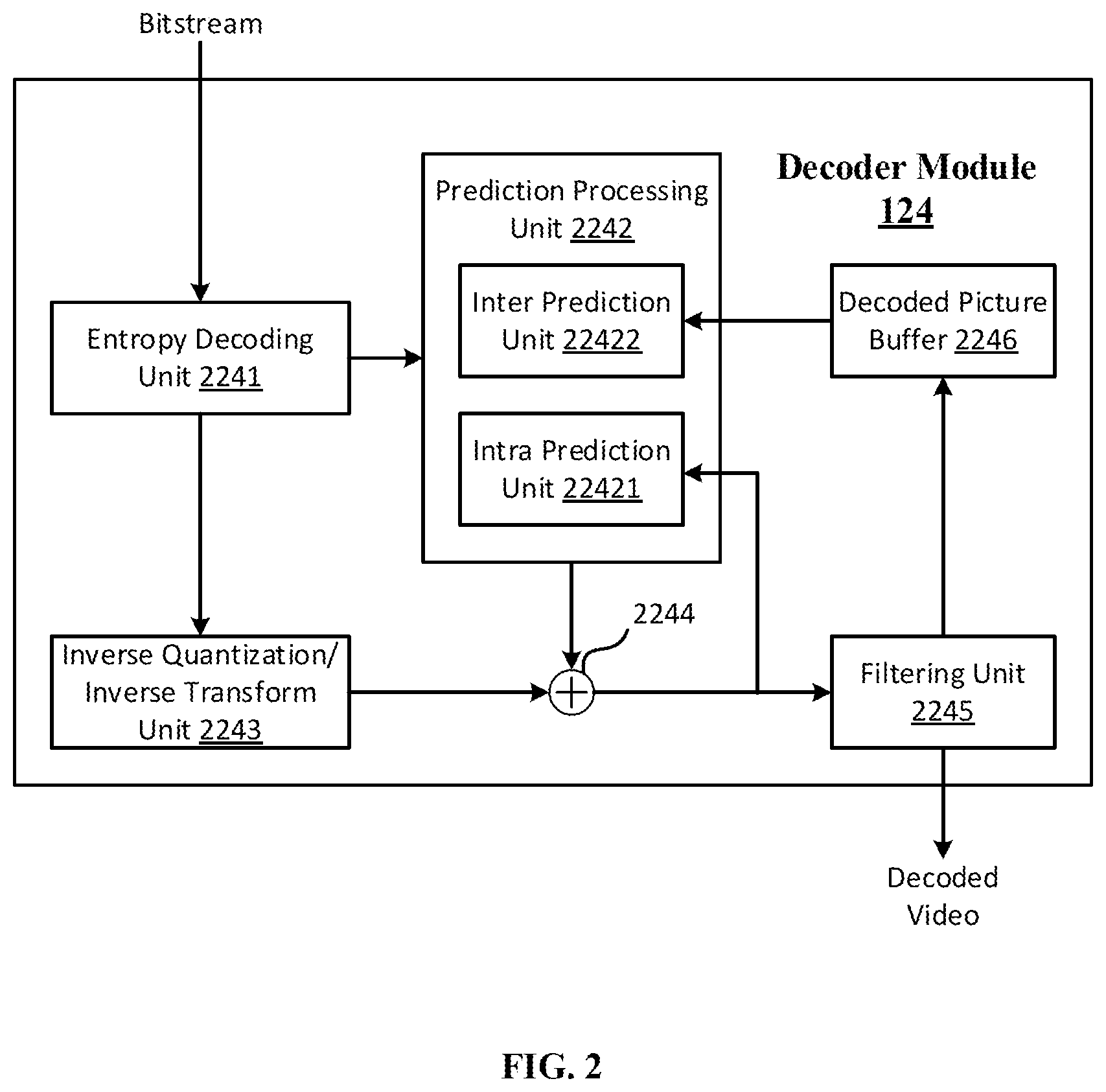 Patent US12155828 Figure 2 – Device and method for coding video data for geometric partitioning mode
