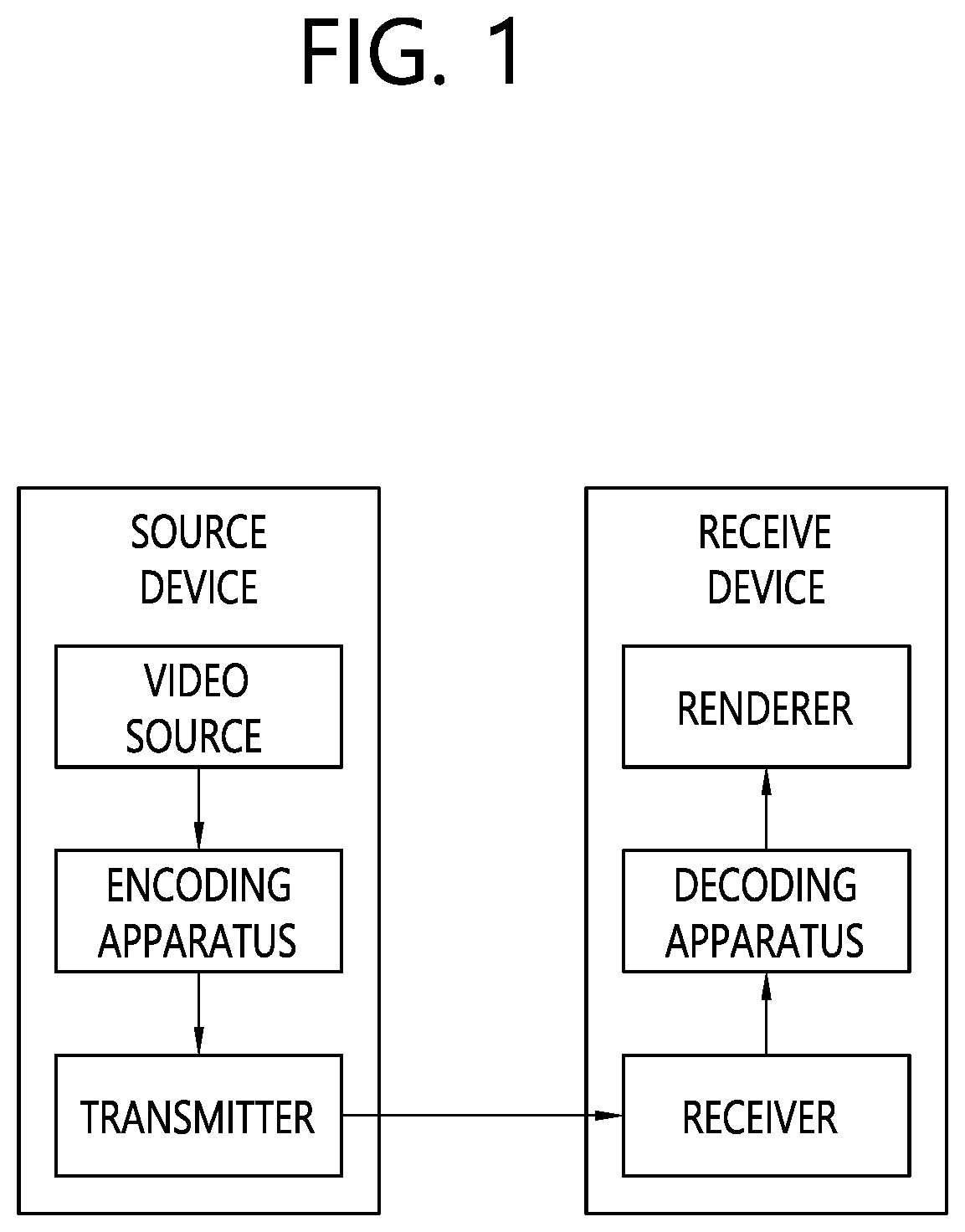 Patent US12155830 — Residual coding method and device for same — Figure 1