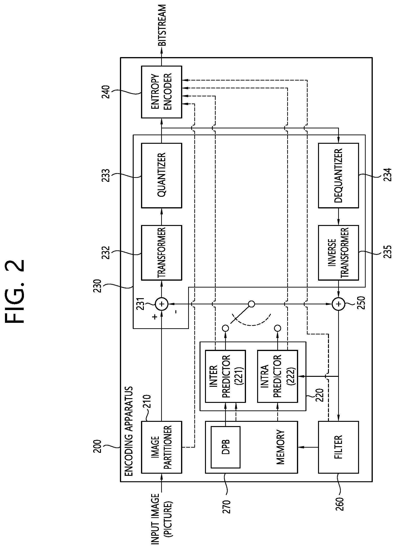 Patent US12155830 Figure 2 – Residual coding method and device for same