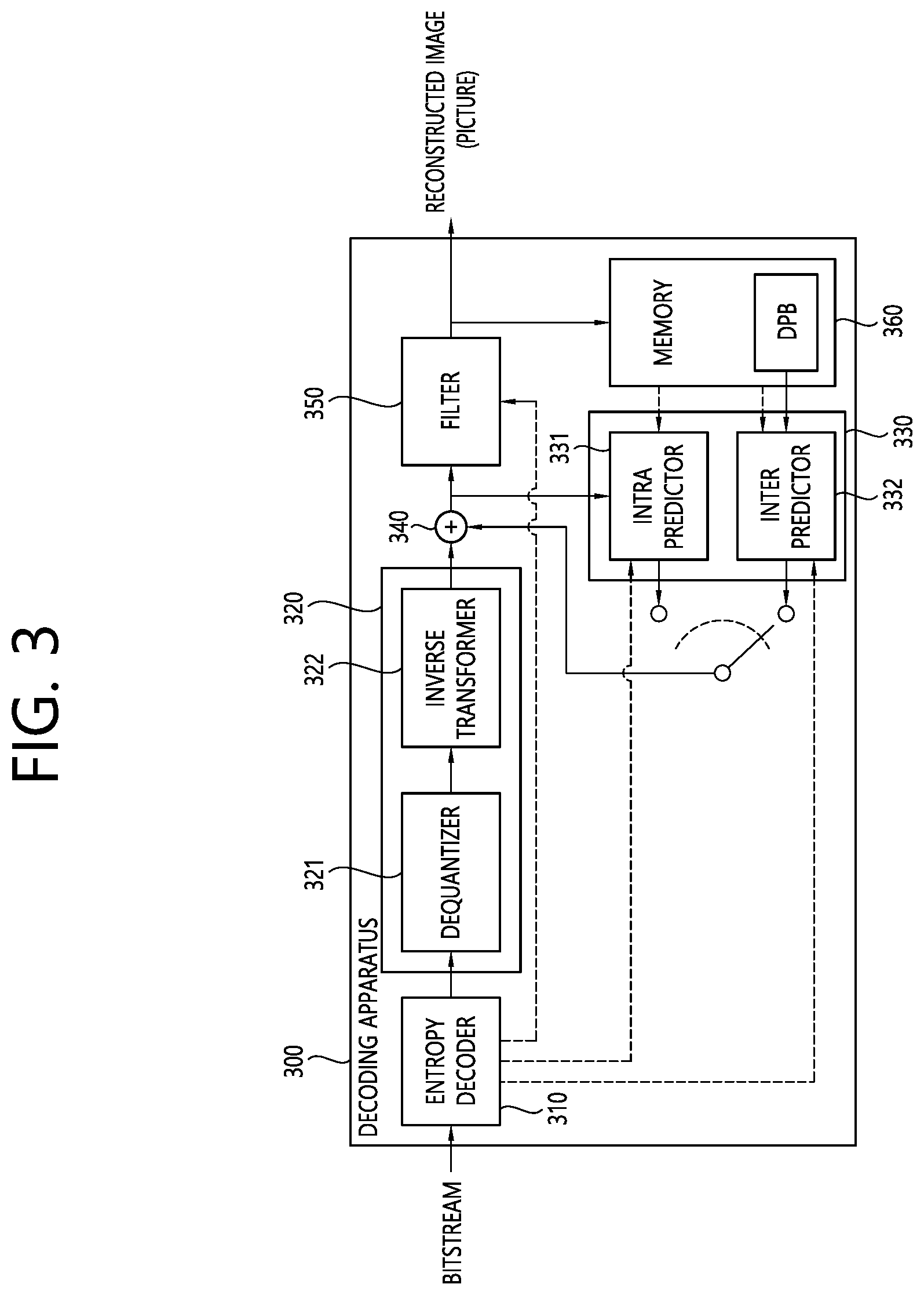 Patent US12155830 Figure 3 – Residual coding method and device for same