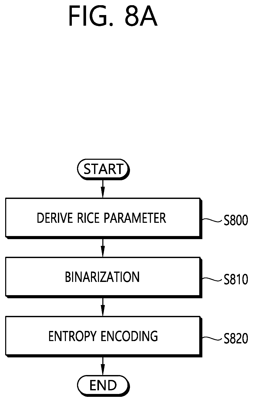 Patent US12155830 Figure 12 – Residual coding method and device for same