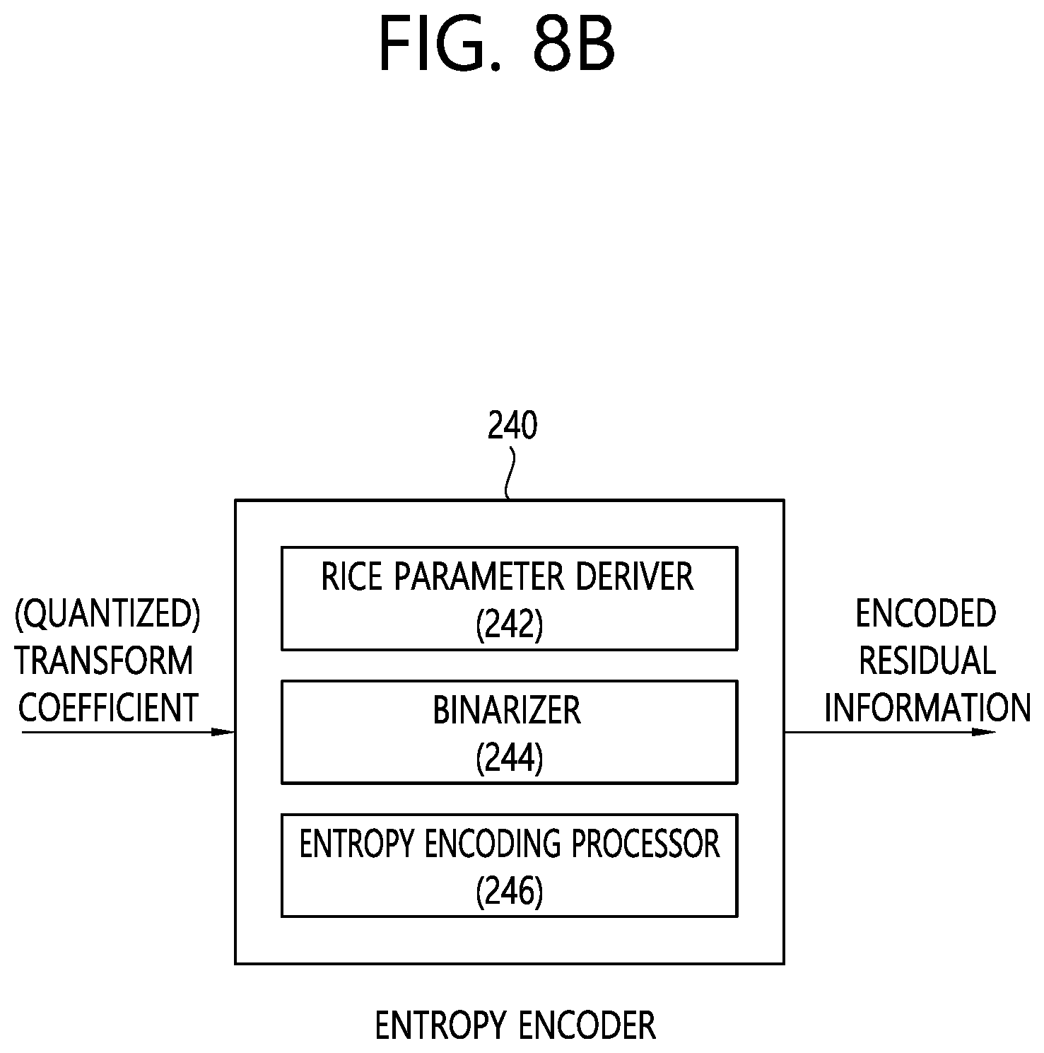 Patent US12155830 Figure 13 – Residual coding method and device for same