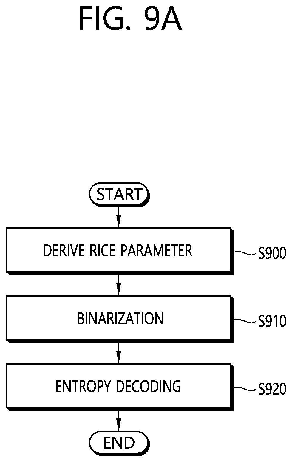 Patent US12155830 Figure 14 – Residual coding method and device for same